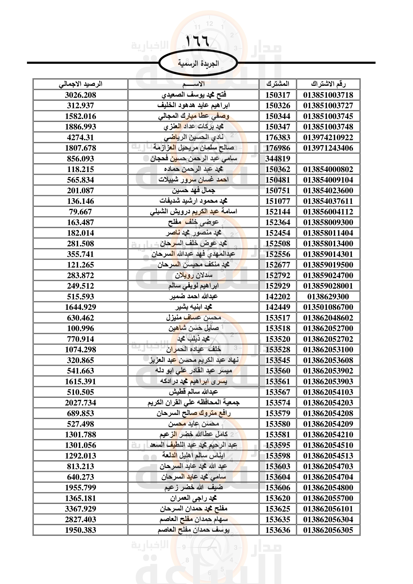 Madar Al-Saa Images 0.4665792842496337