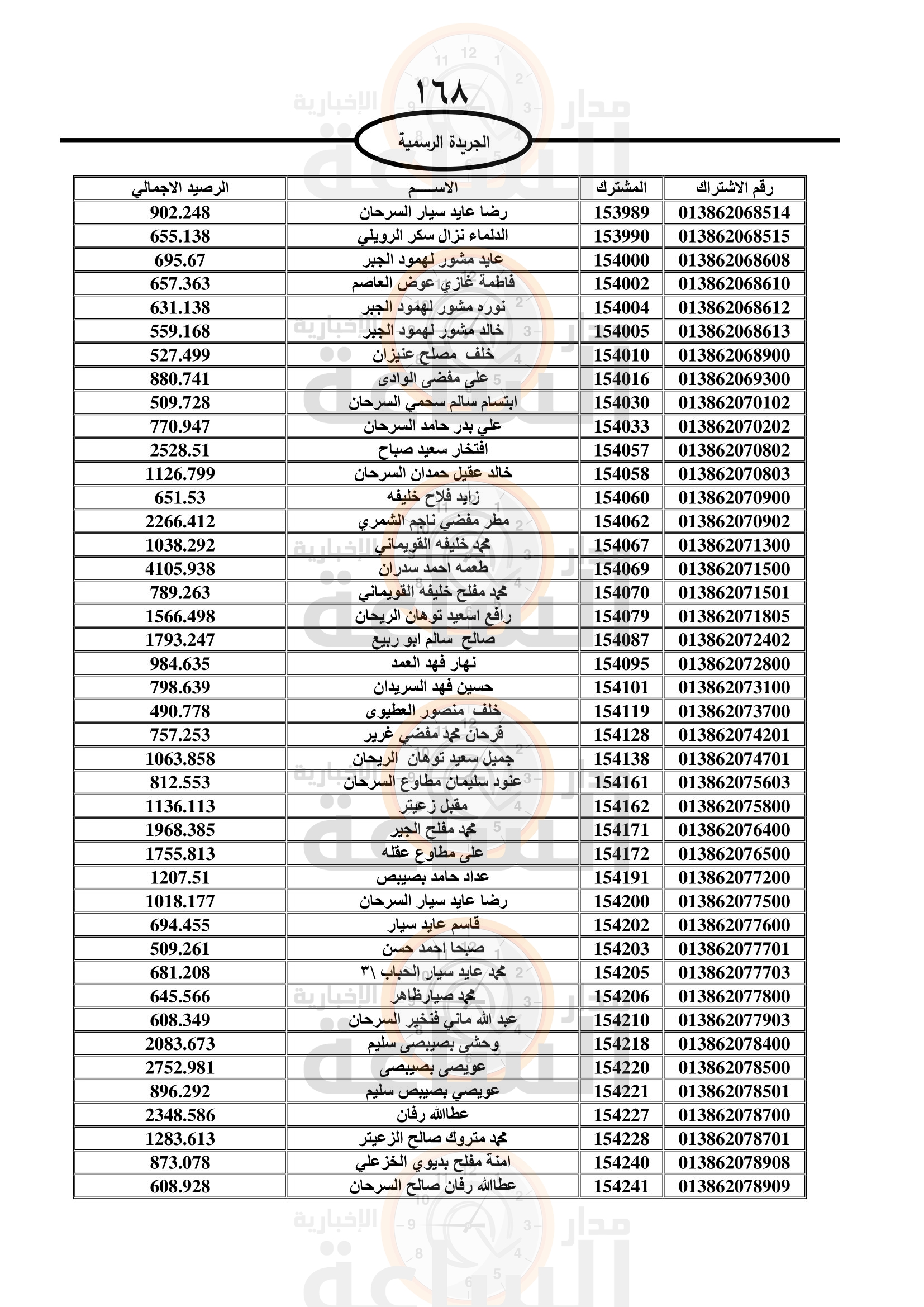 Madar Al-Saa Images 0.13417107010484808