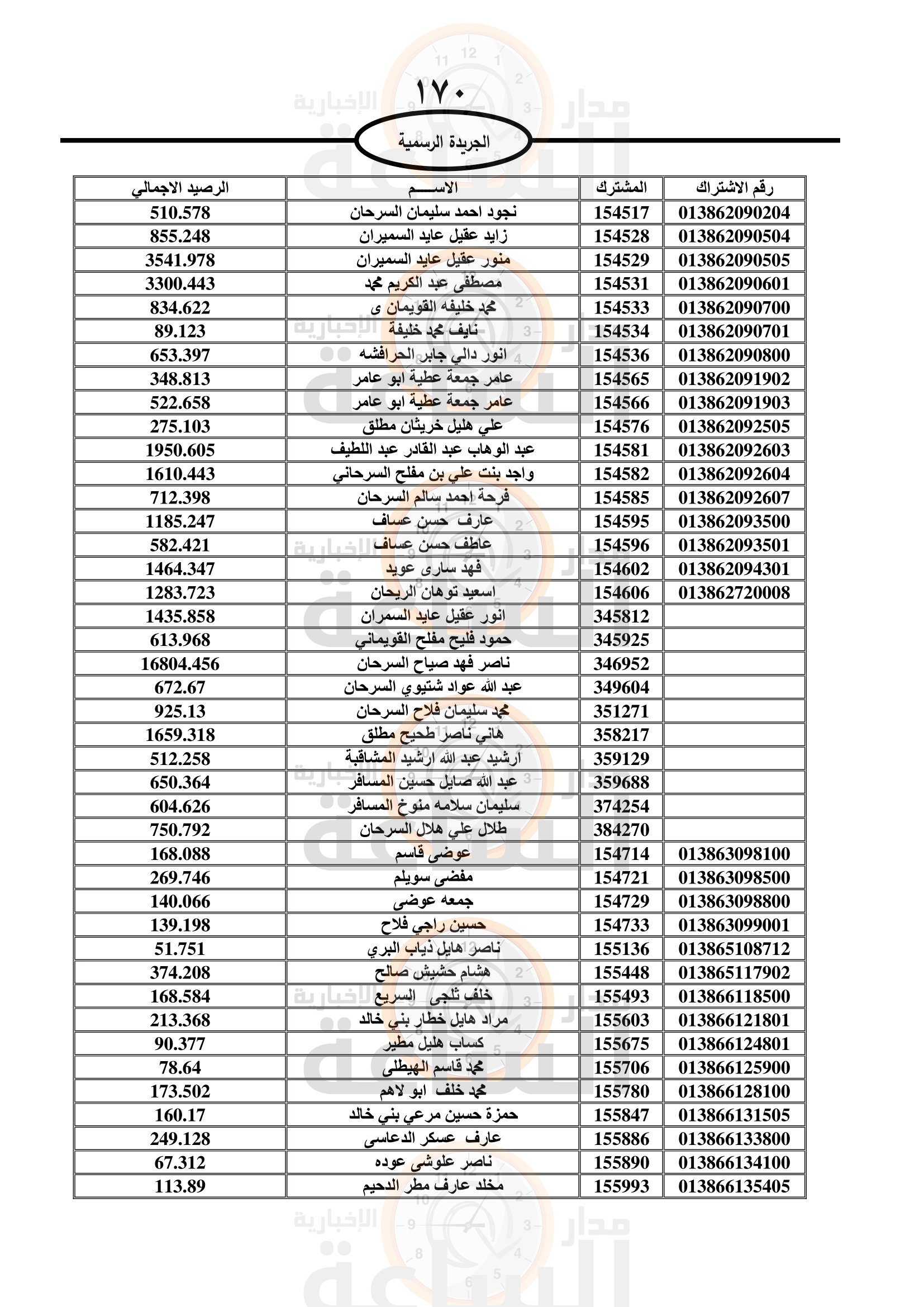 Madar Al-Saa Images 0.8726891021647188