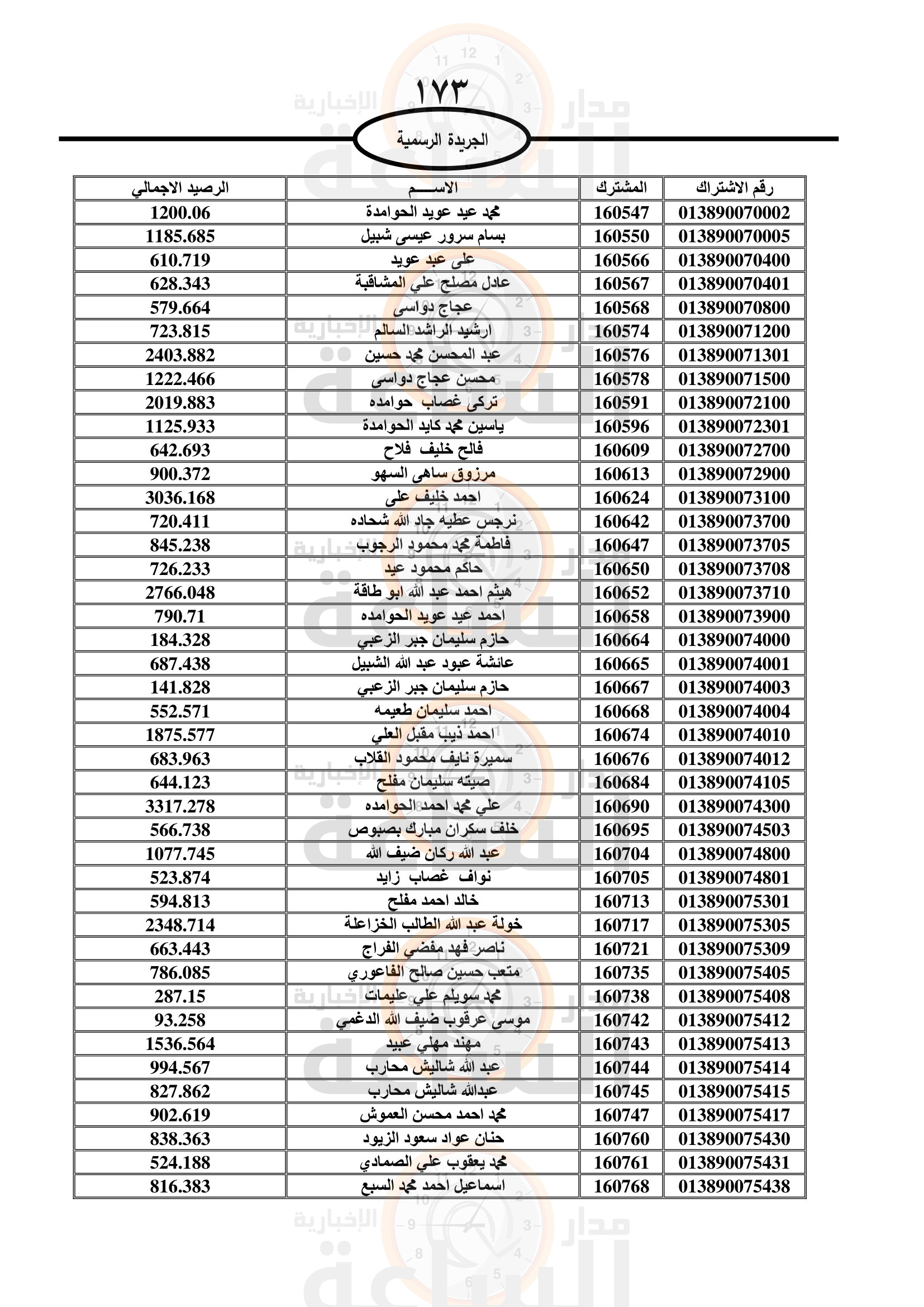 Madar Al-Saa Images 0.5943702738622744