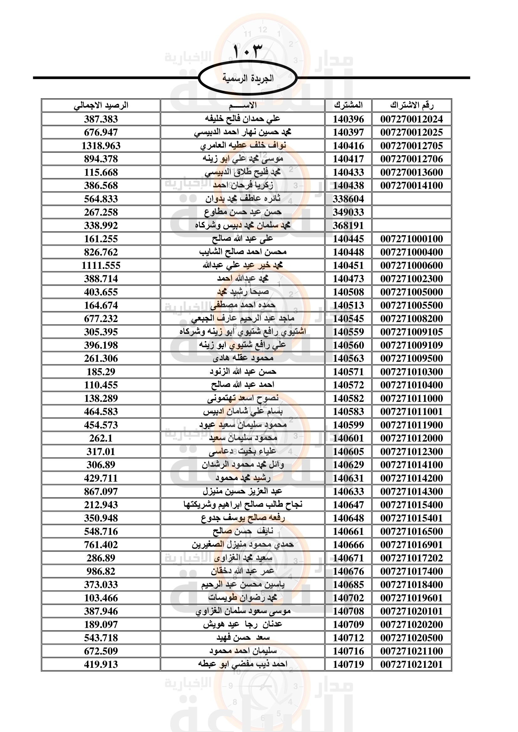 Madar Al-Saa Images 0.630226379846638