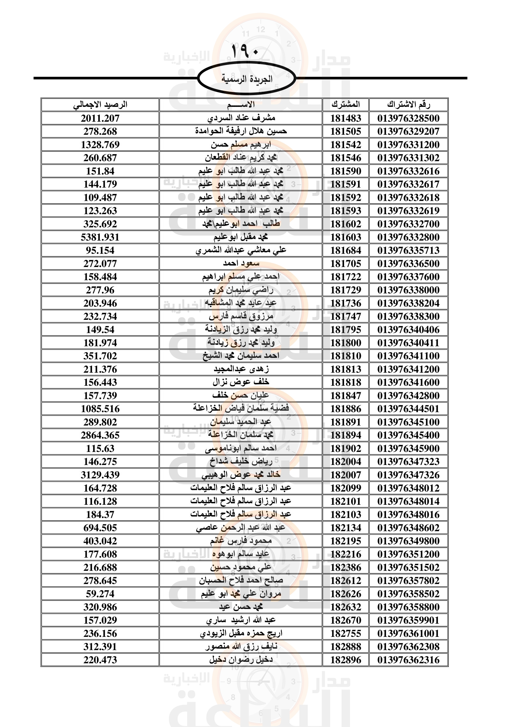 Madar Al-Saa Images 0.1361676926829829