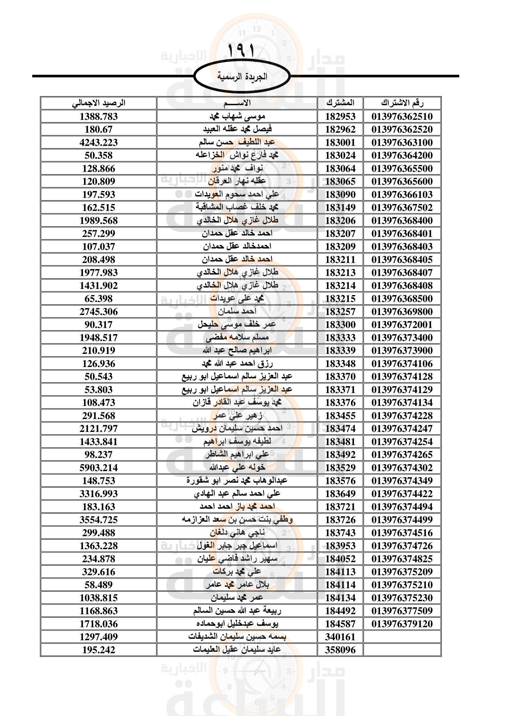 Madar Al-Saa Images 0.4828278723950834