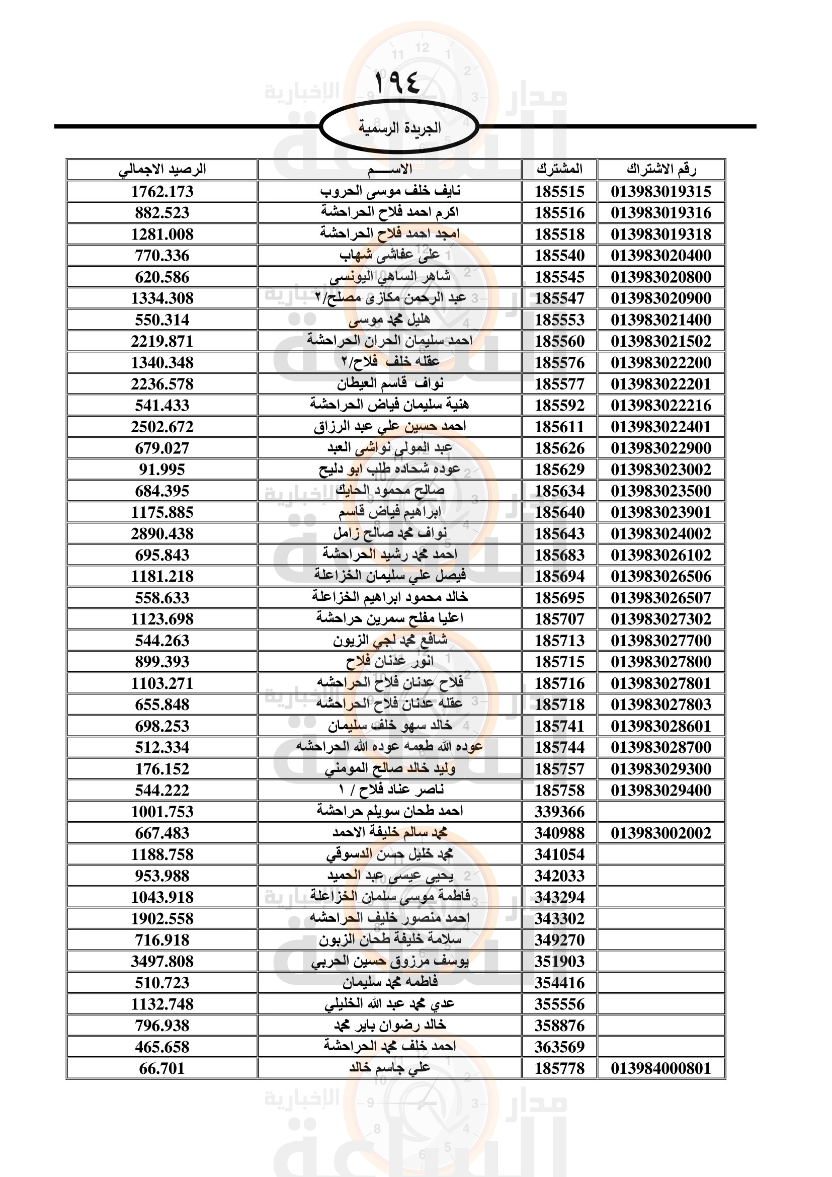 Madar Al-Saa Images 0.15280818013912179