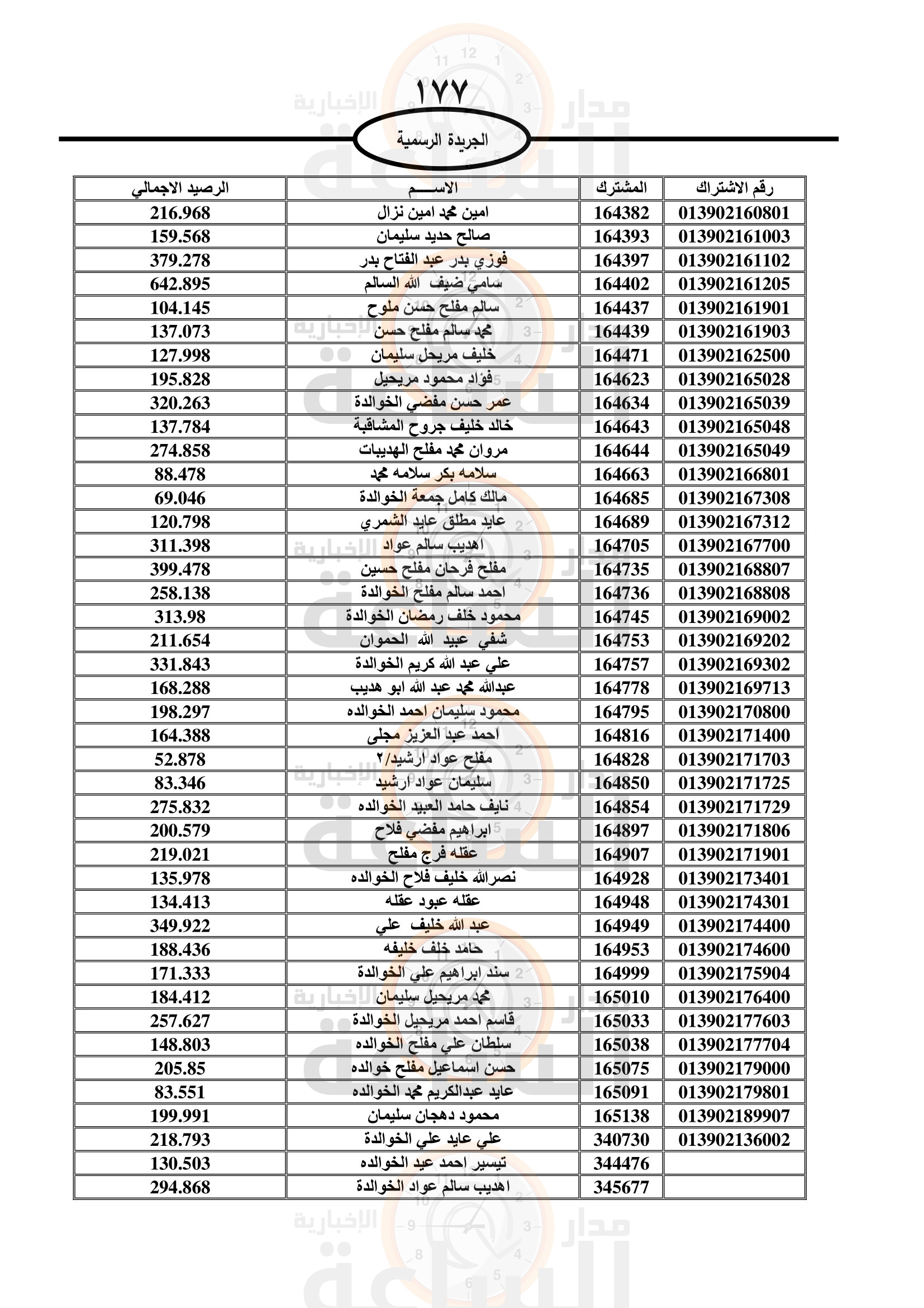 Madar Al-Saa Images 0.8362110012130893