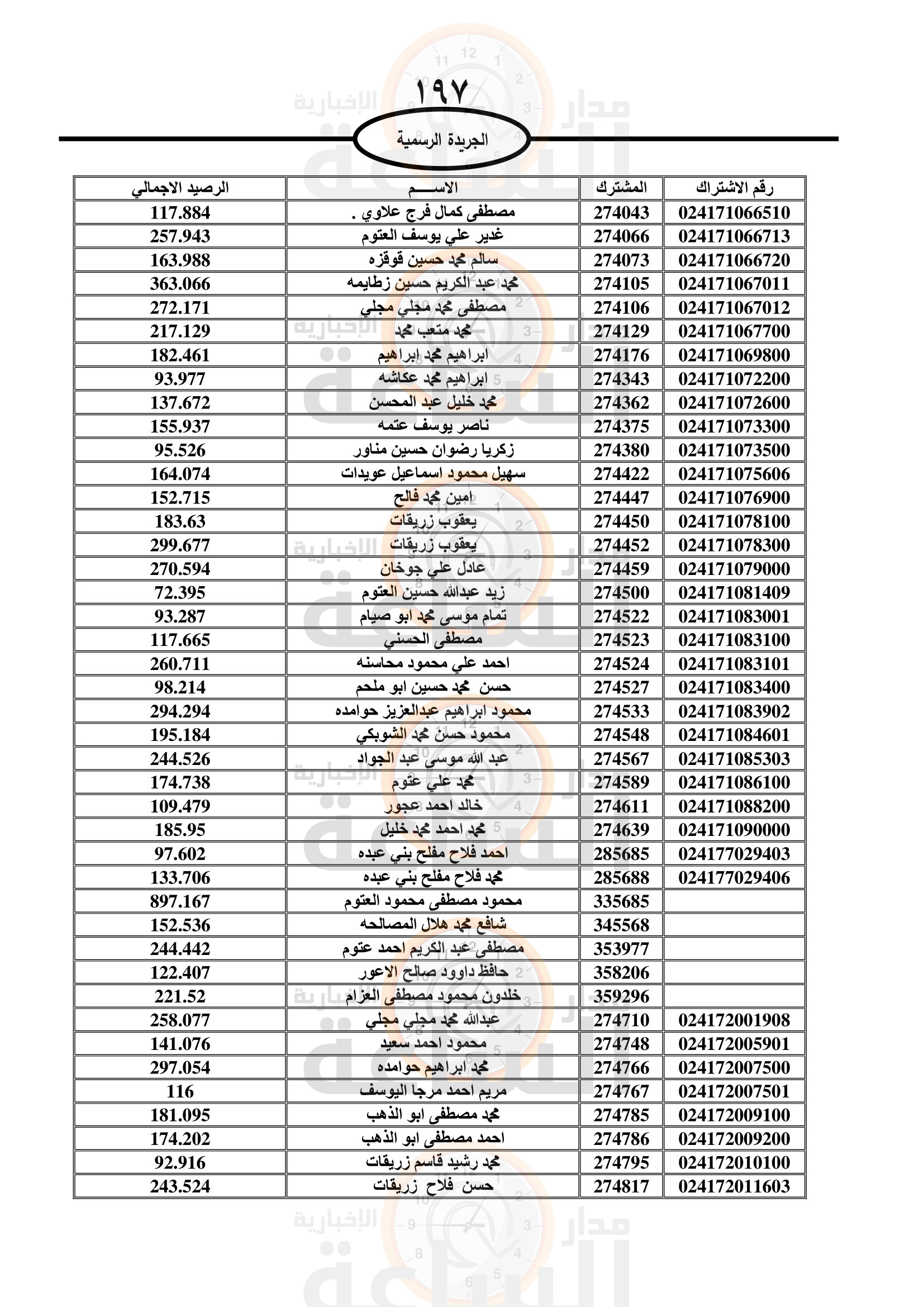Madar Al-Saa Images 0.29246442423697794