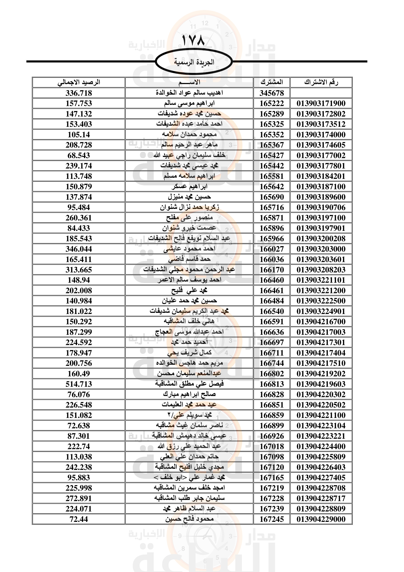 Madar Al-Saa Images 0.7389323037739843