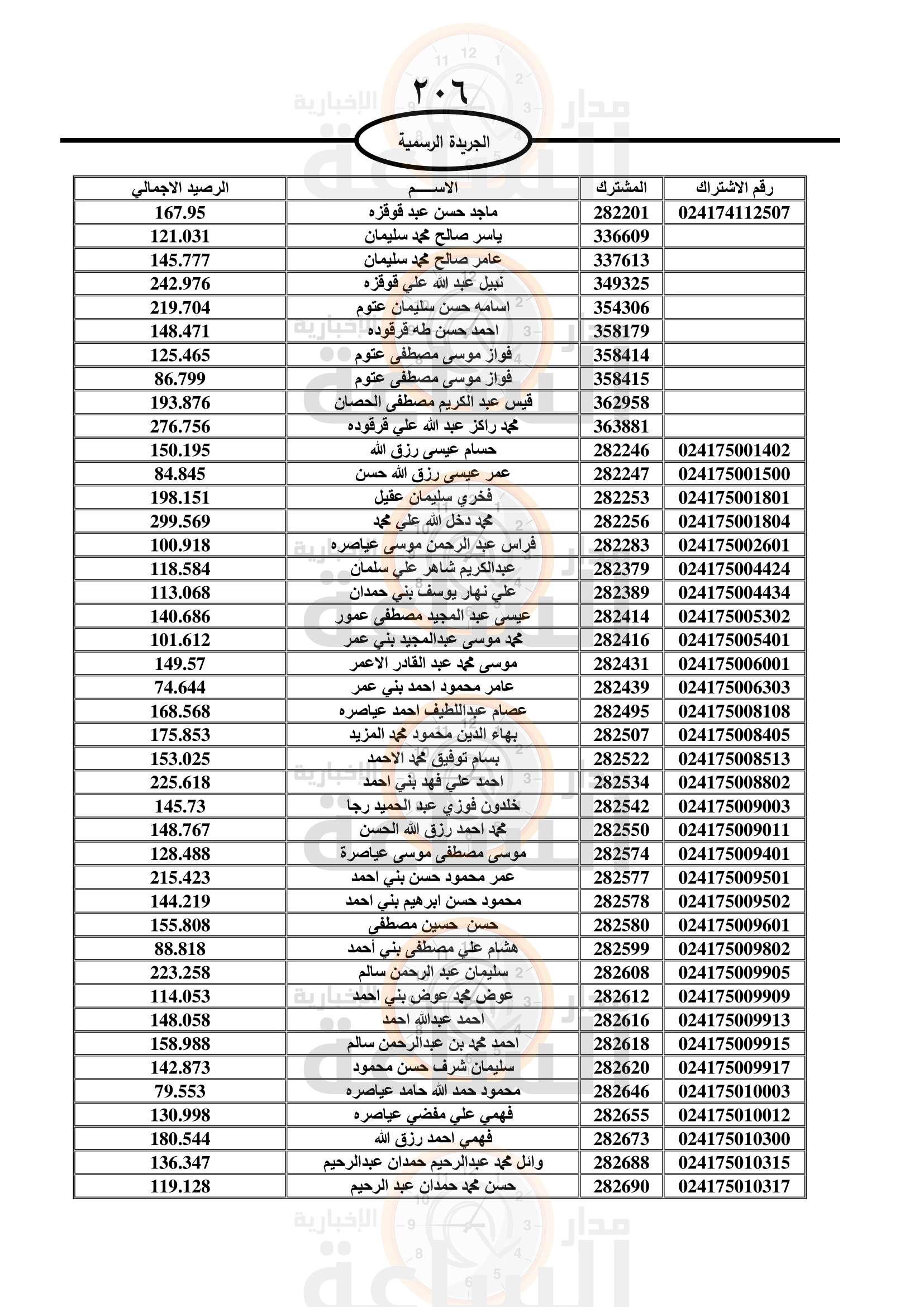 Madar Al-Saa Images 0.09374126585549902