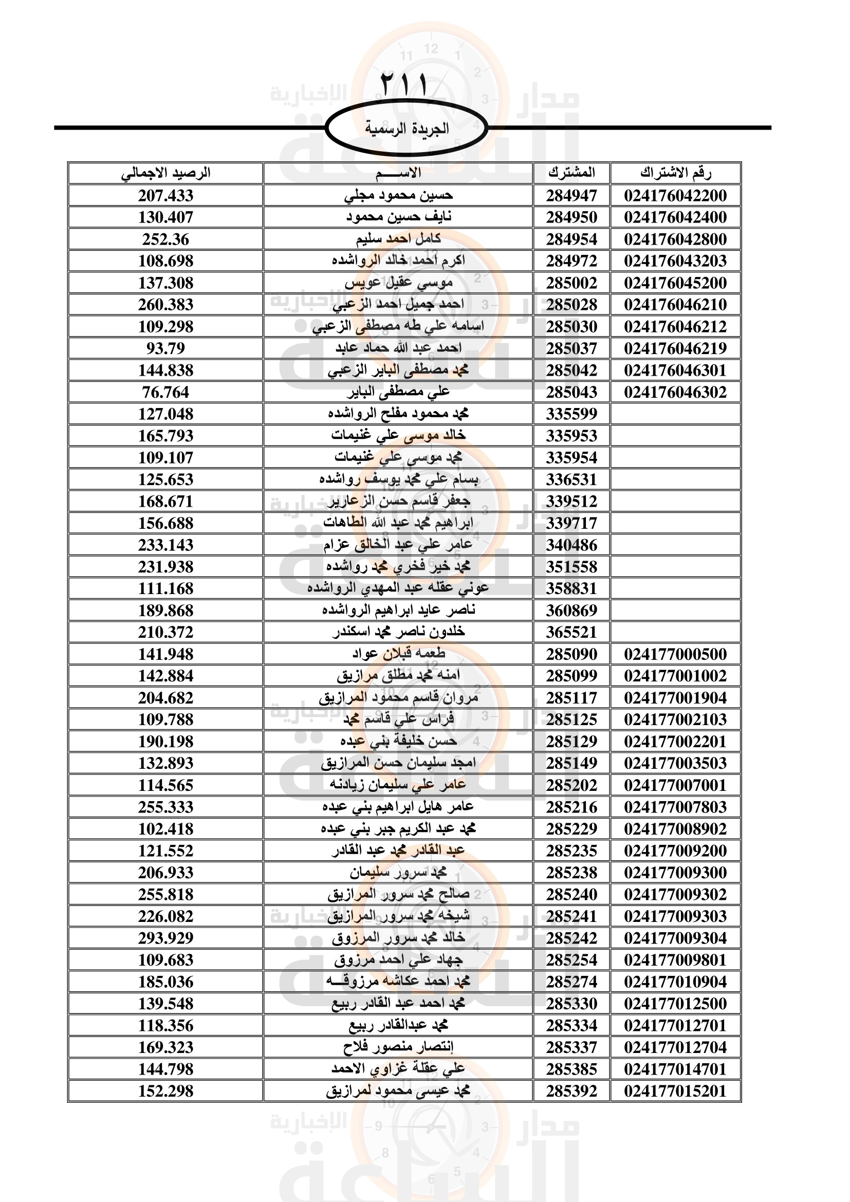 Madar Al-Saa Images 0.5944652600695725