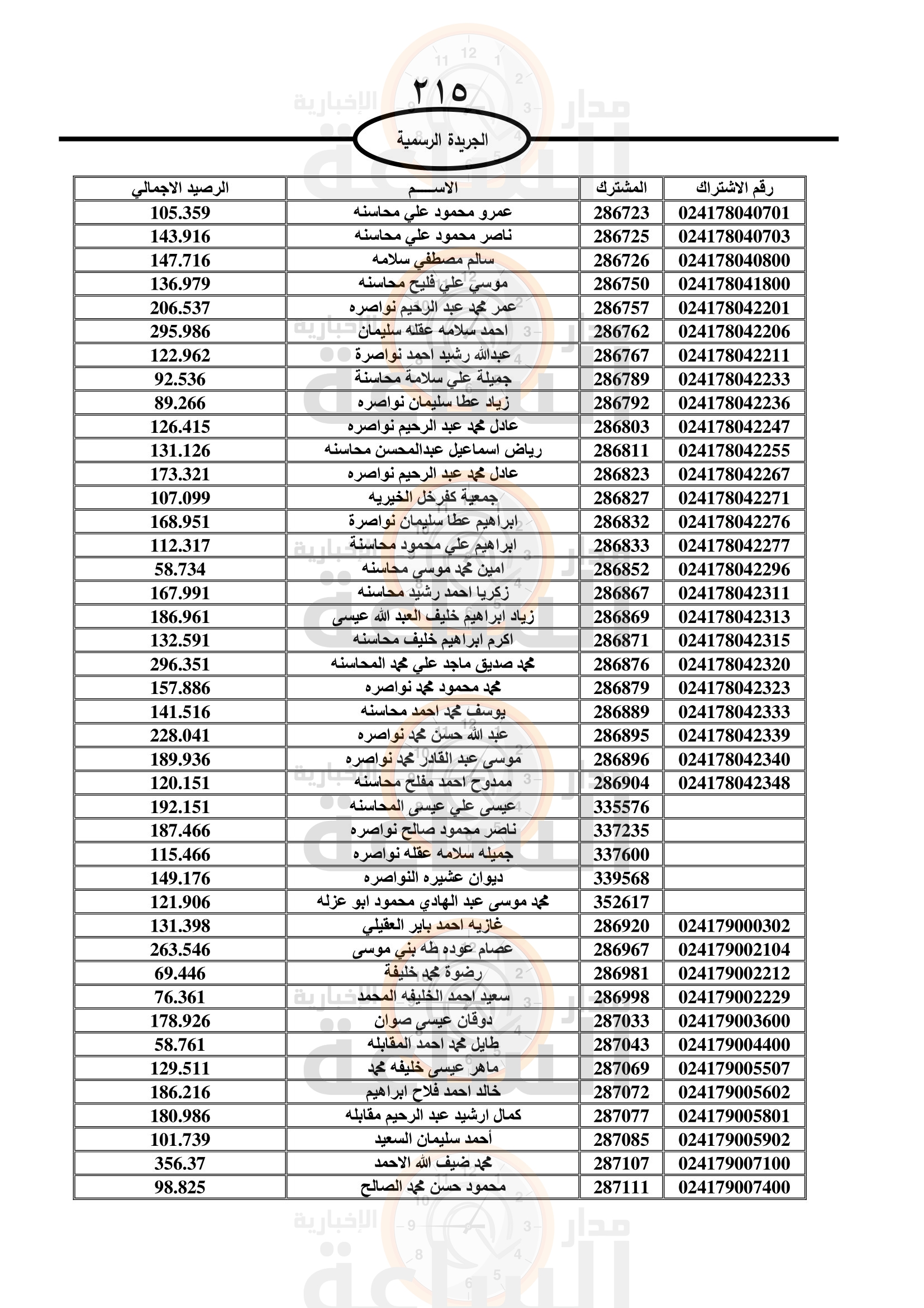 Madar Al-Saa Images 0.3788580139432709