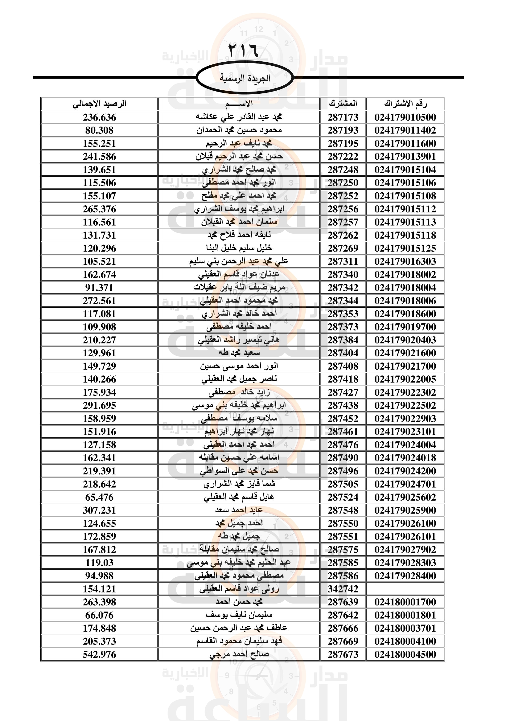 Madar Al-Saa Images 0.834070590901832