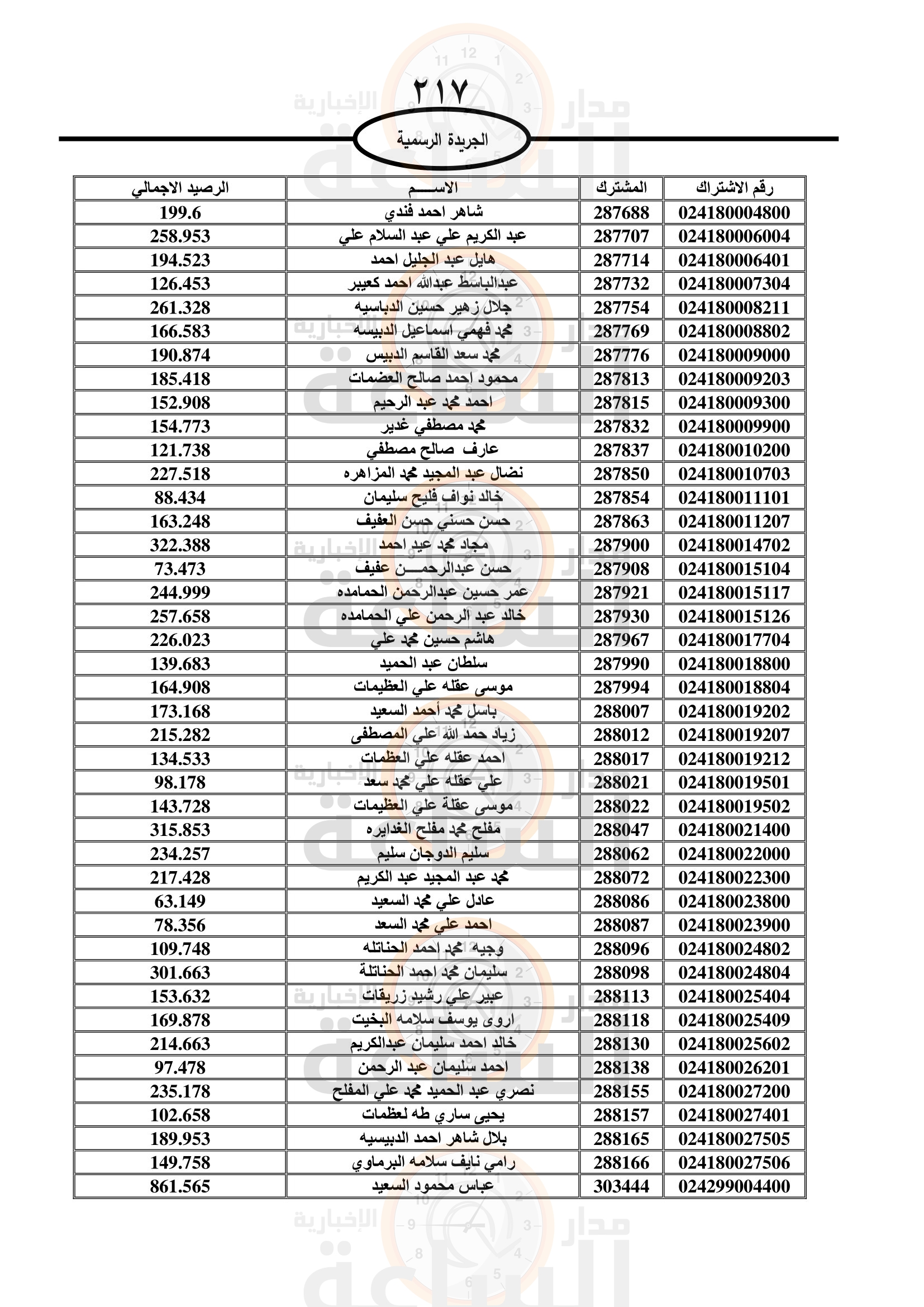 Madar Al-Saa Images 0.9445965080025202