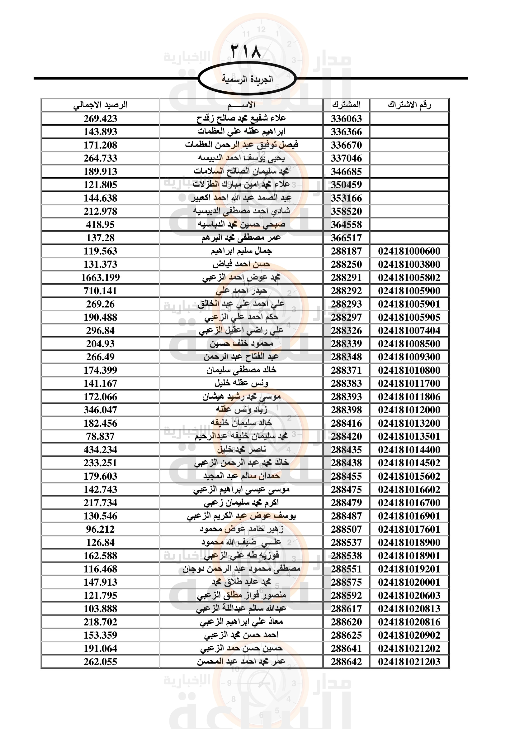 Madar Al-Saa Images 0.7541219379693953