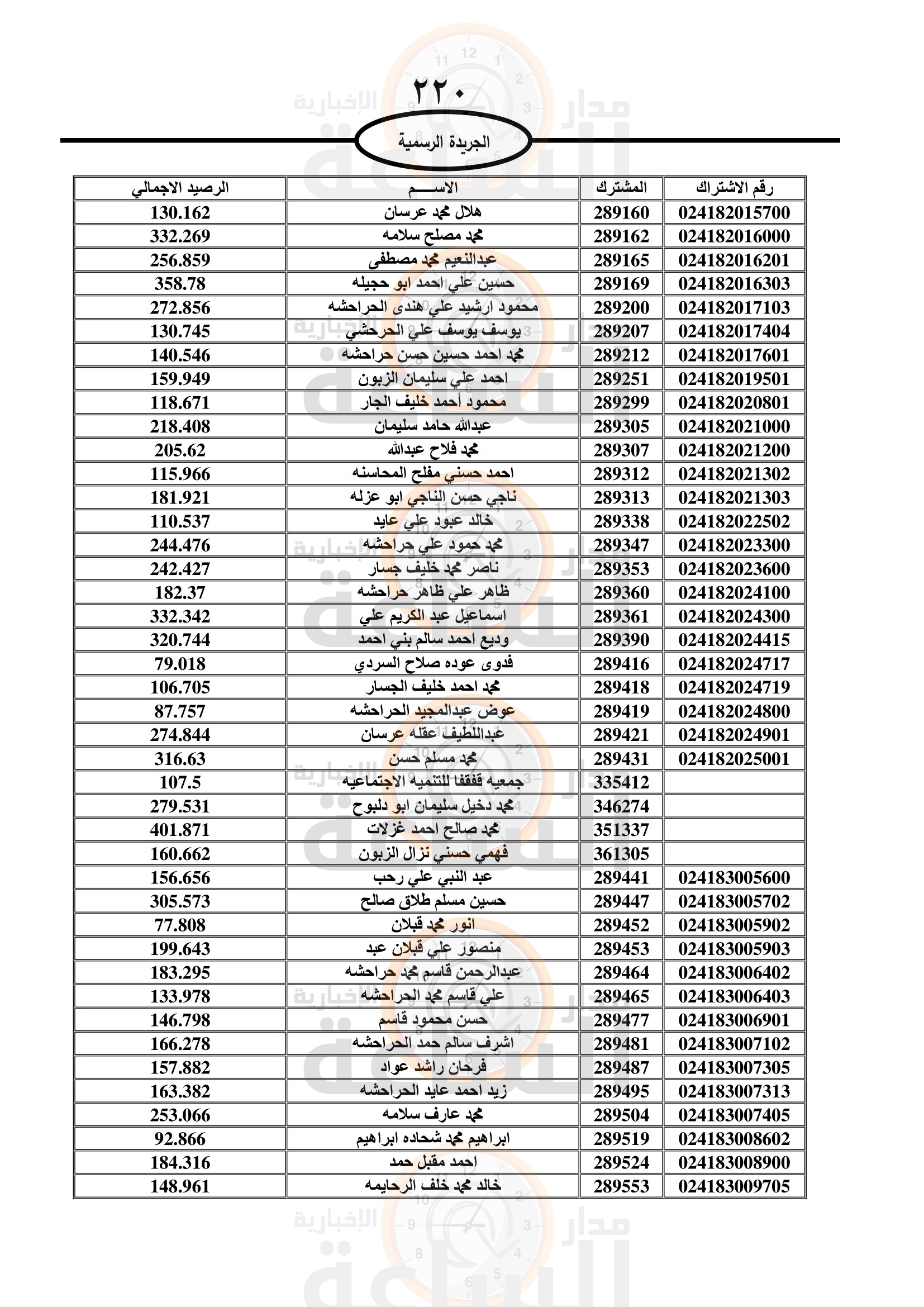 Madar Al-Saa Images 0.43090778177200784