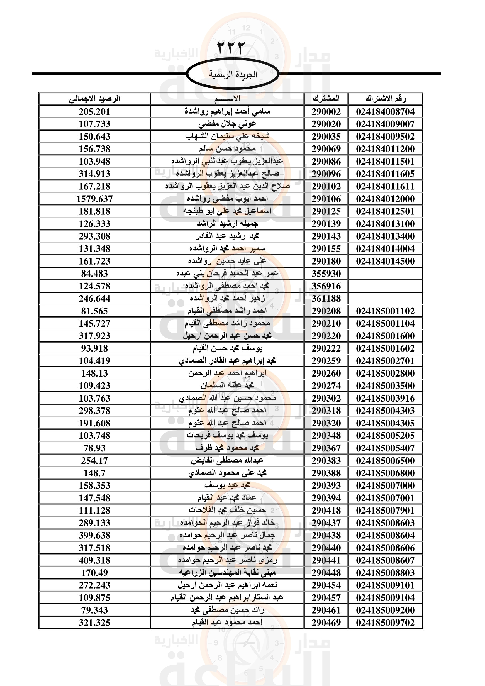 Madar Al-Saa Images 0.8595755645247574