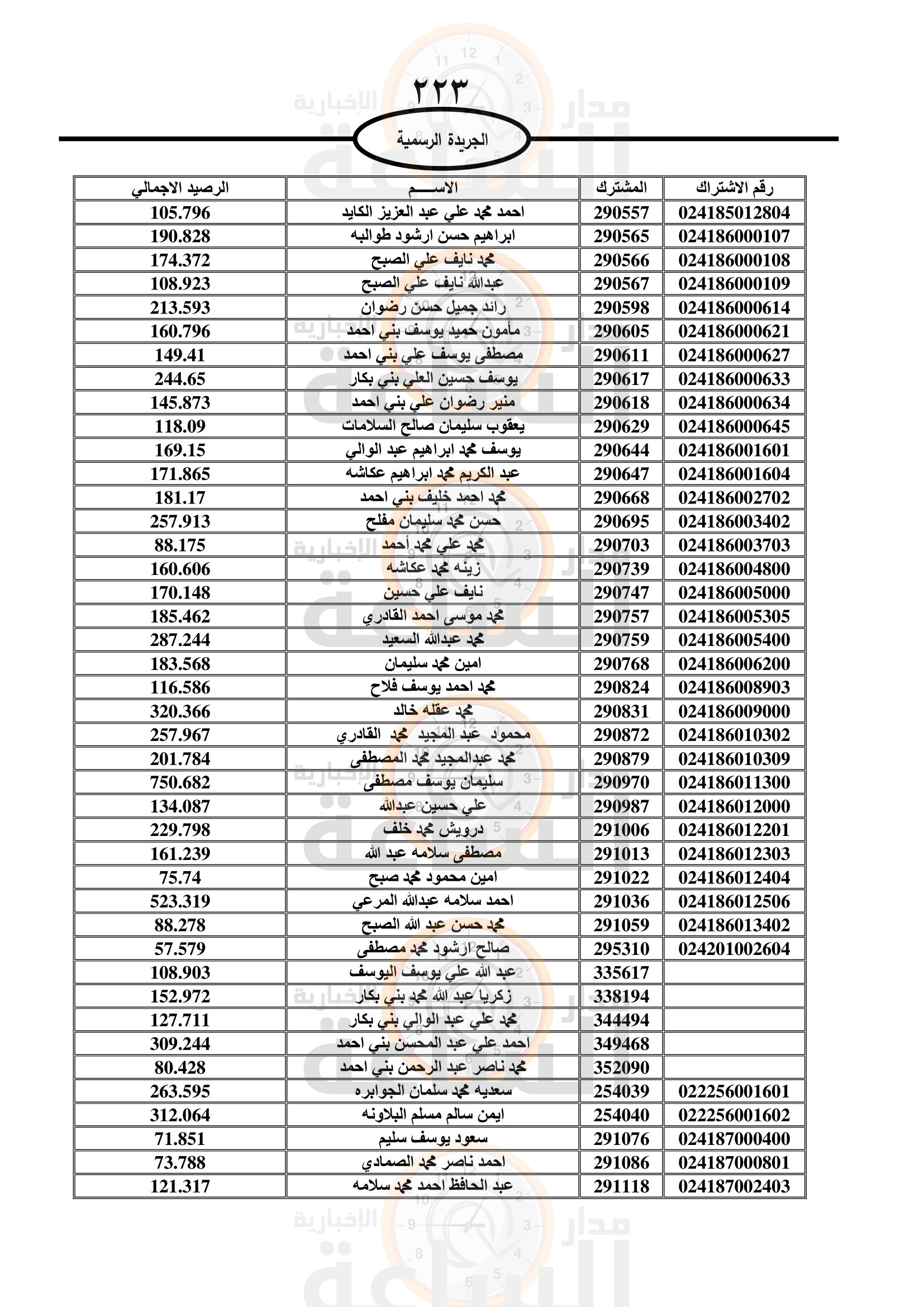 Madar Al-Saa Images 0.28082318920355864