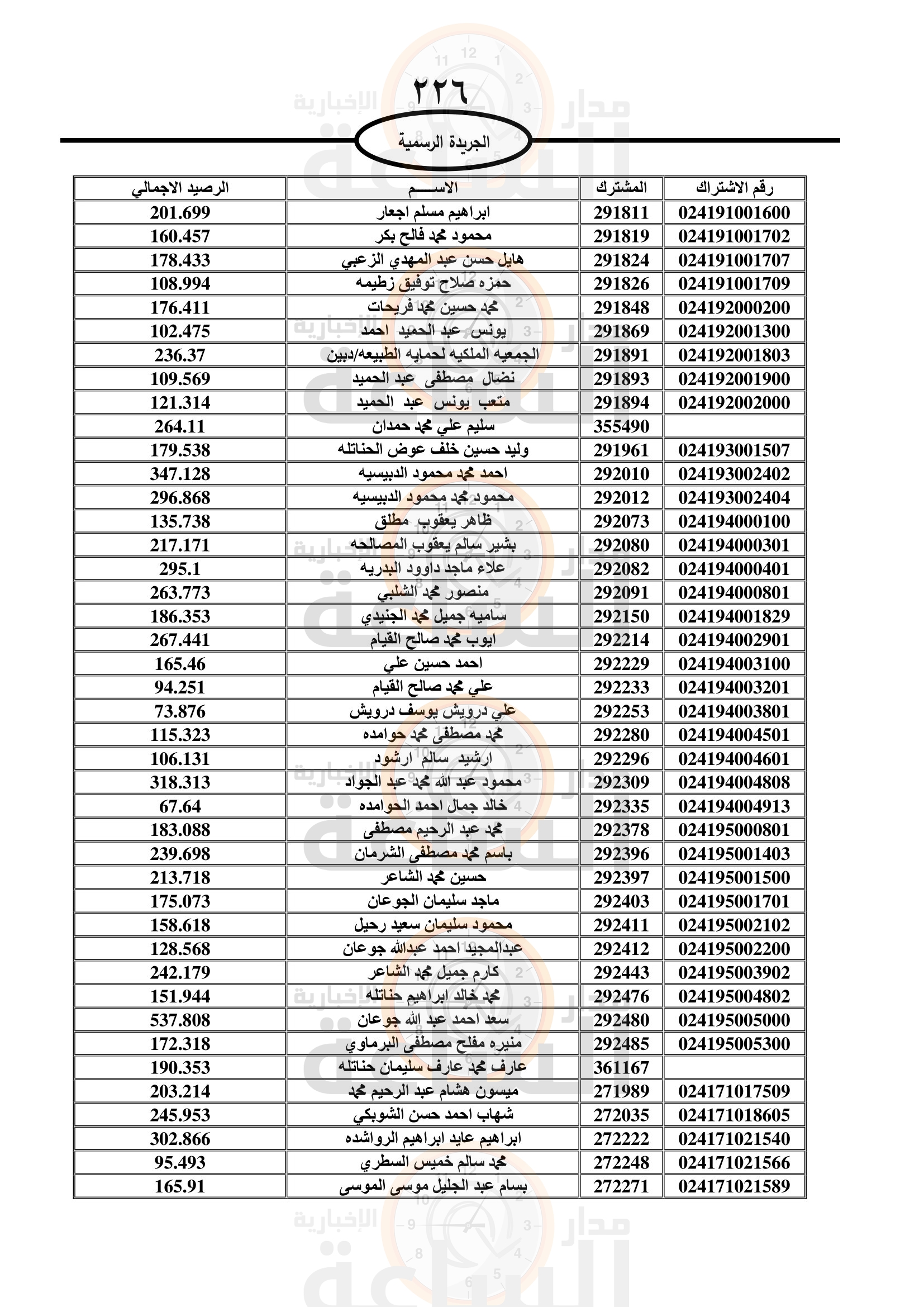 Madar Al-Saa Images 0.9274030937003329