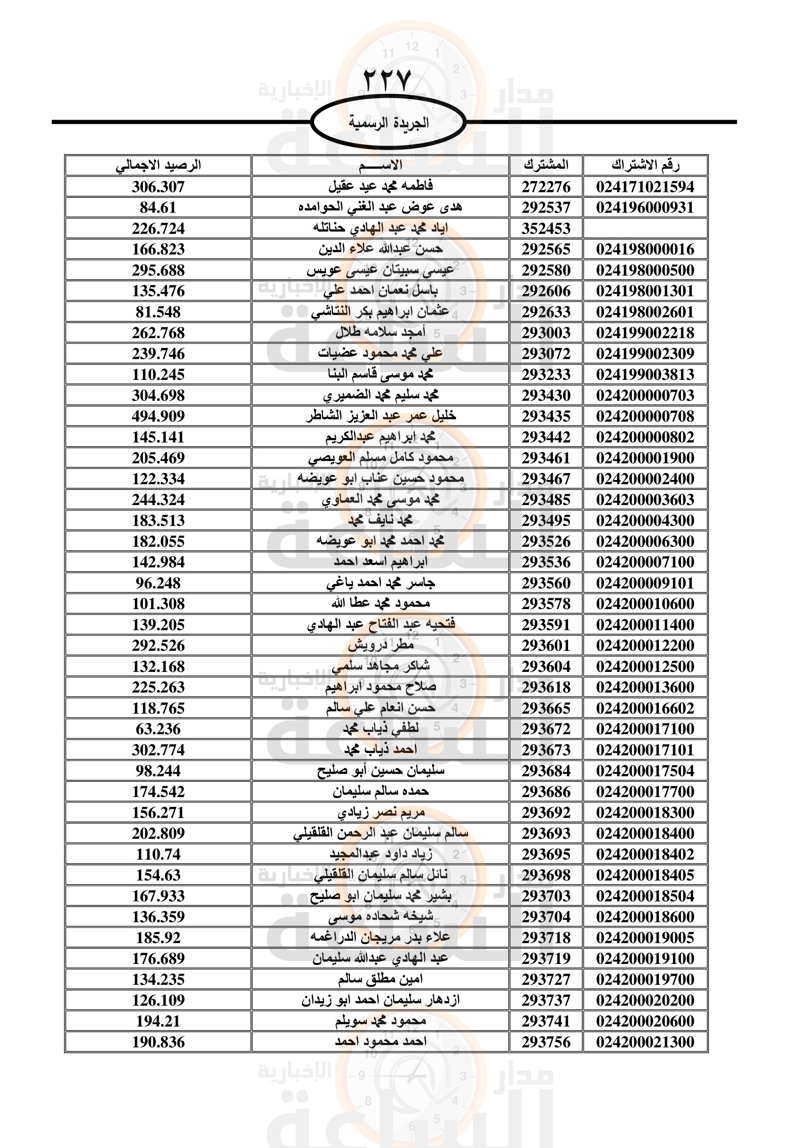 Madar Al-Saa Images 0.18484933335118414