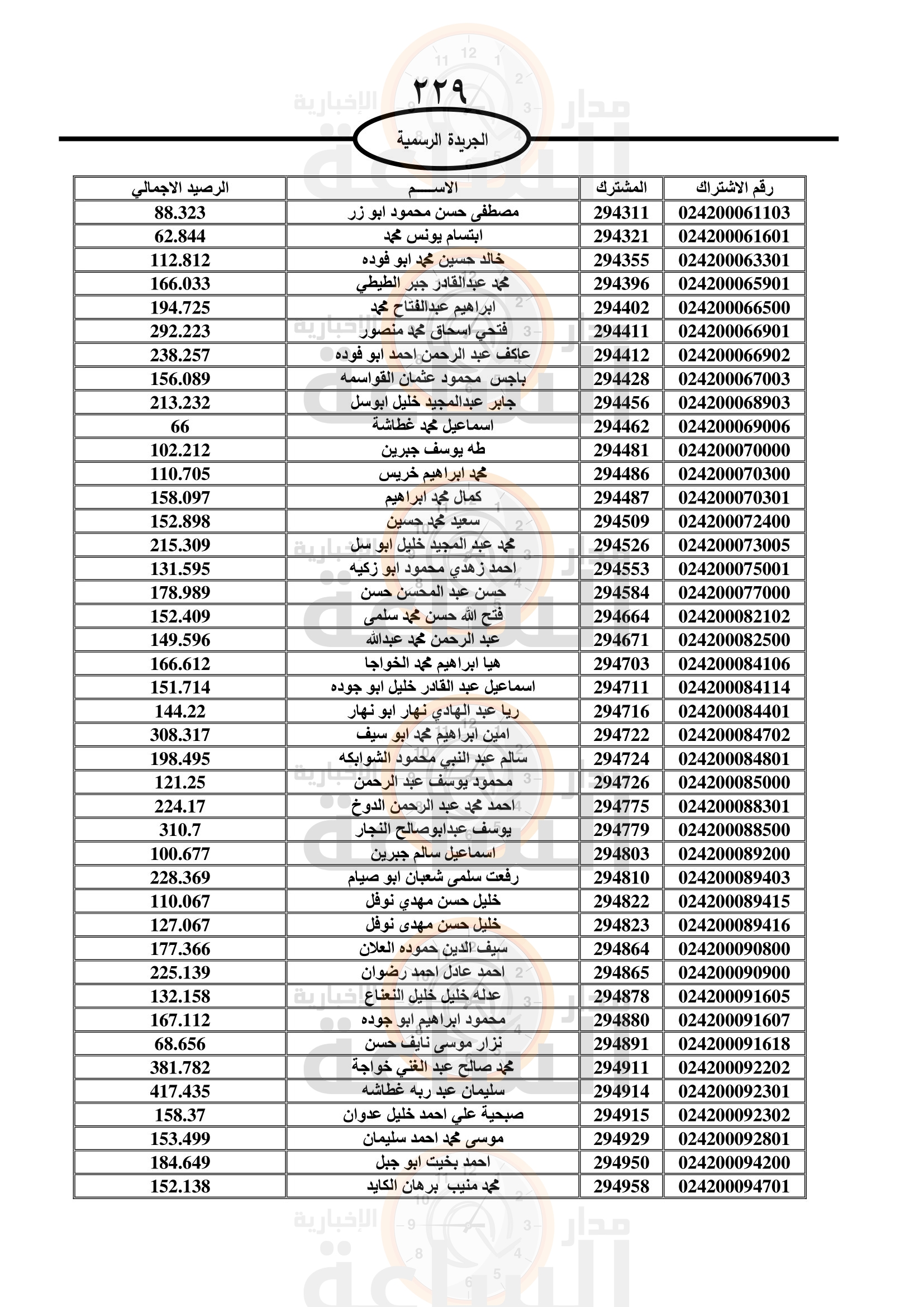 Madar Al-Saa Images 0.8372301394077206