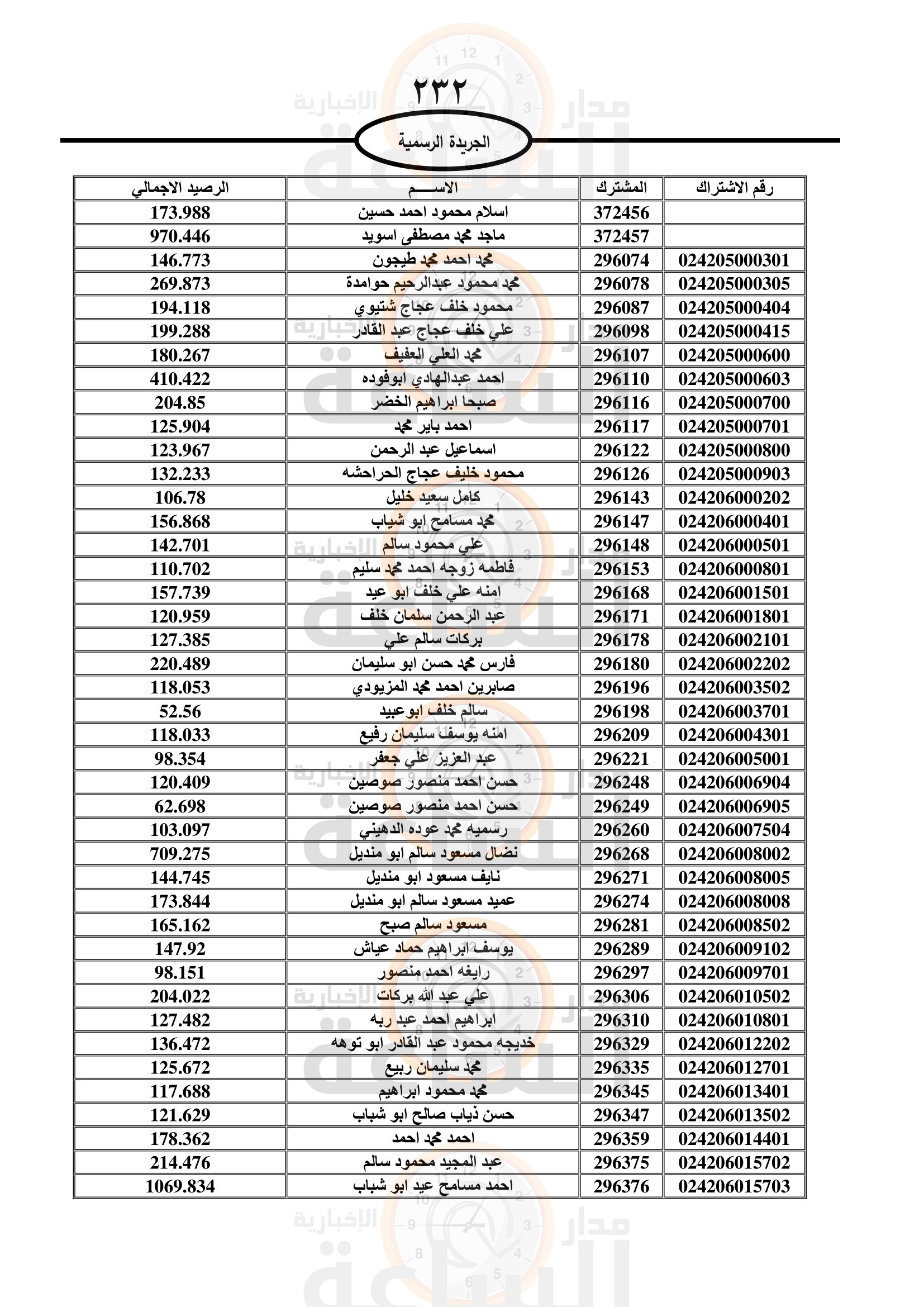 Madar Al-Saa Images 0.5438138336300727