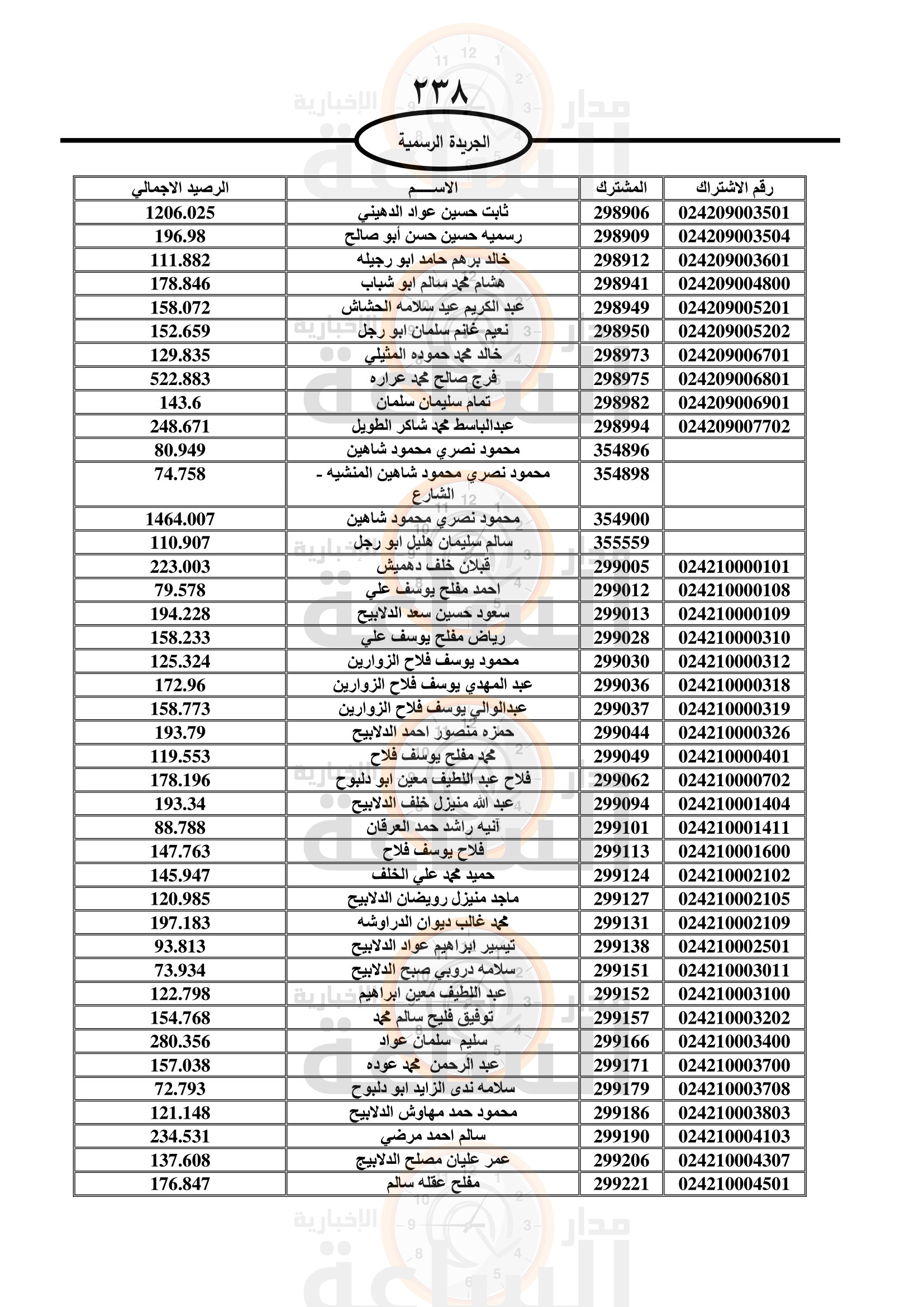 Madar Al-Saa Images 0.9657559424276816