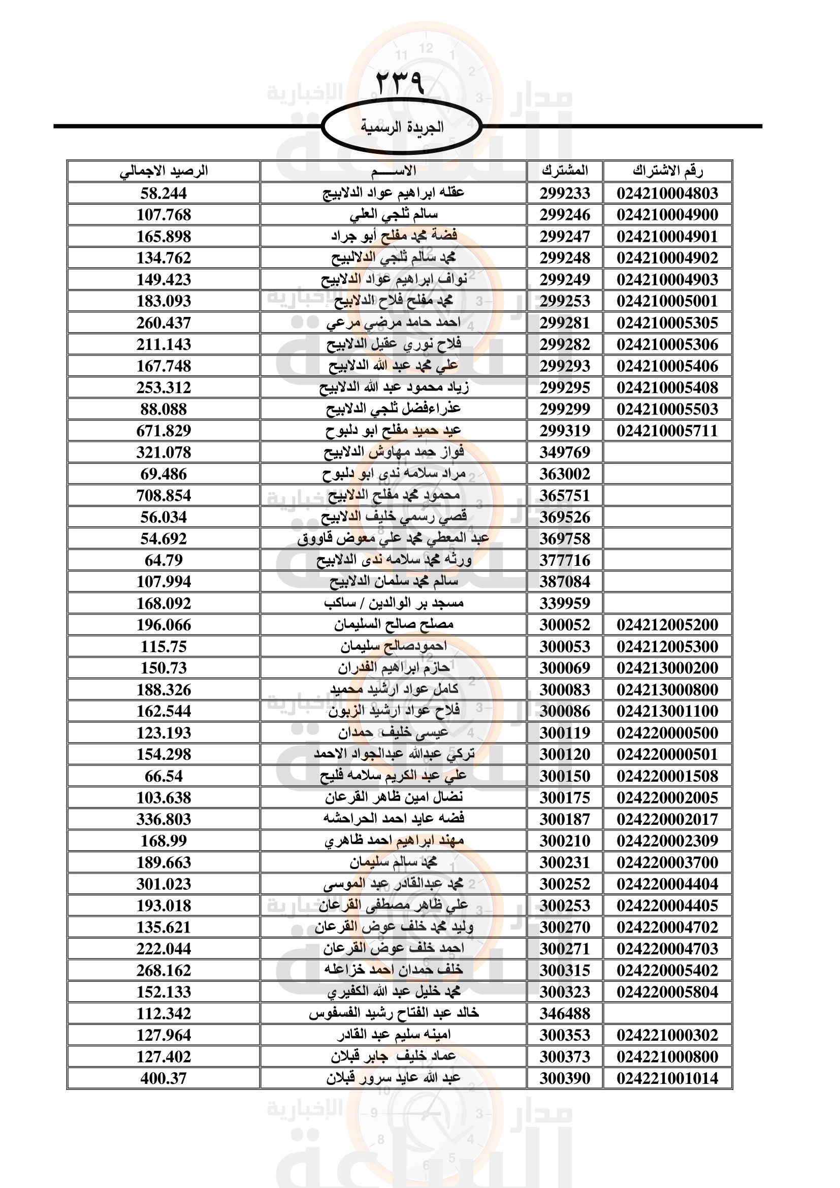 Madar Al-Saa Images 0.9017451590395203