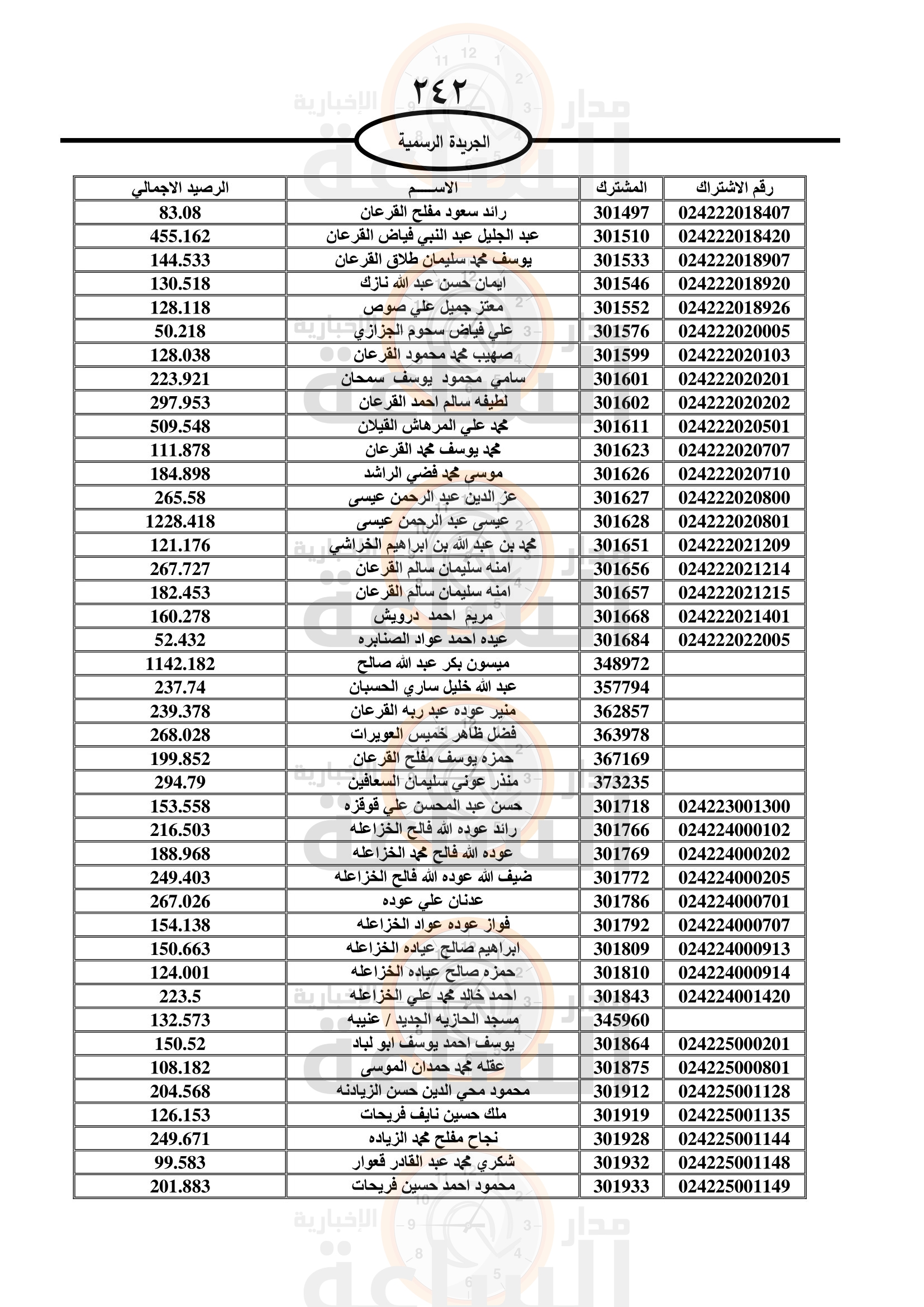 Madar Al-Saa Images 0.1182609575688659