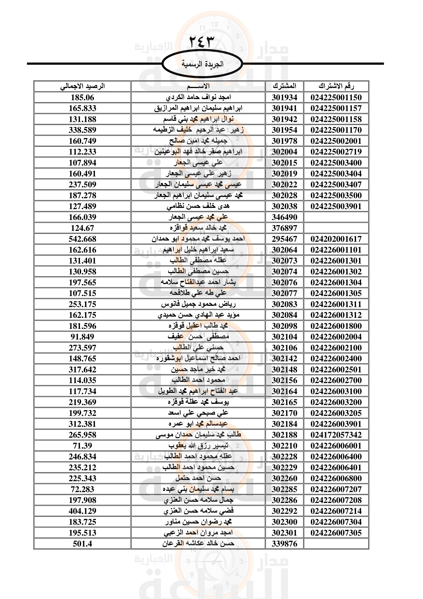 Madar Al-Saa Images 0.5911631347009174