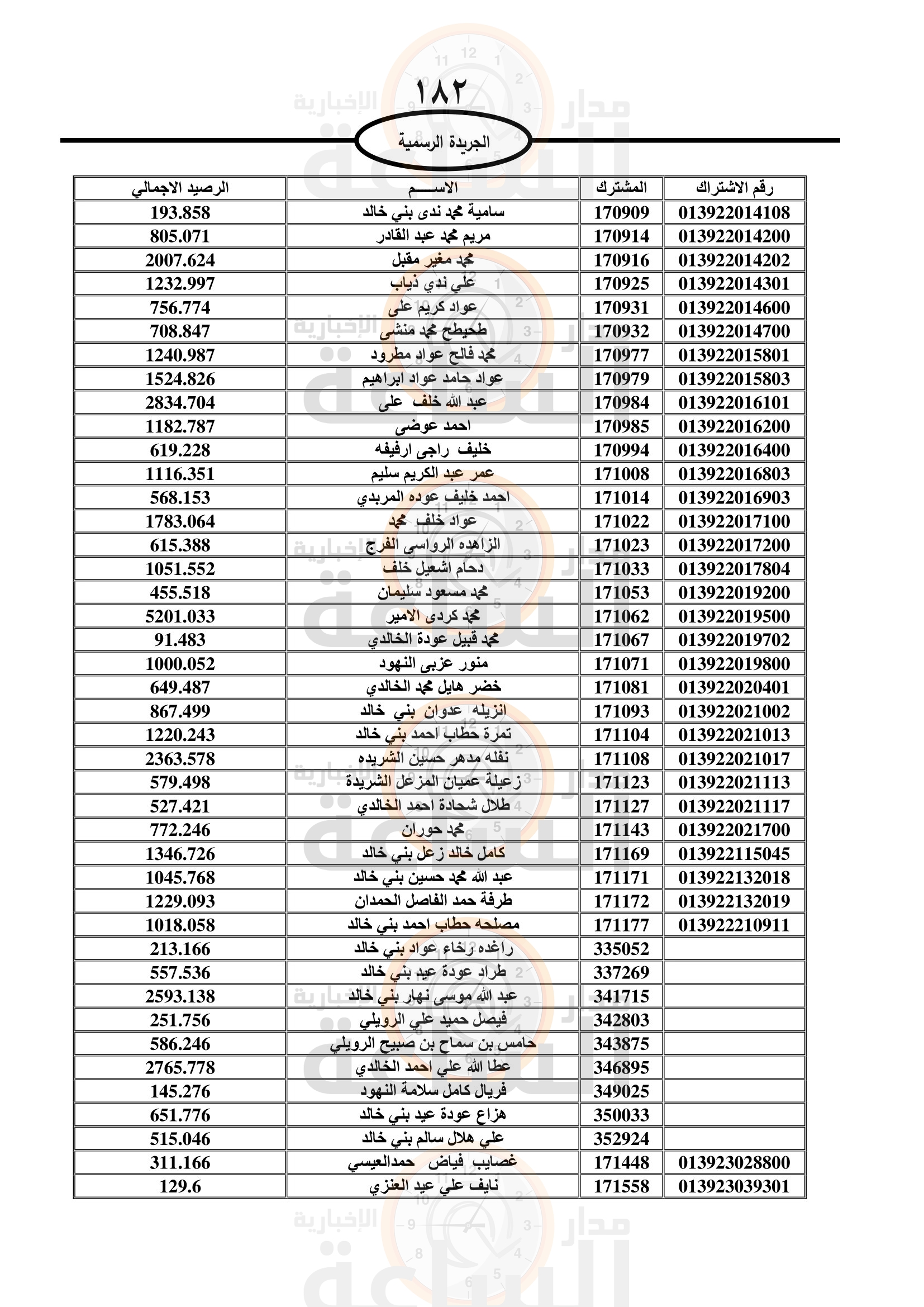 Madar Al-Saa Images 0.24327637498594845