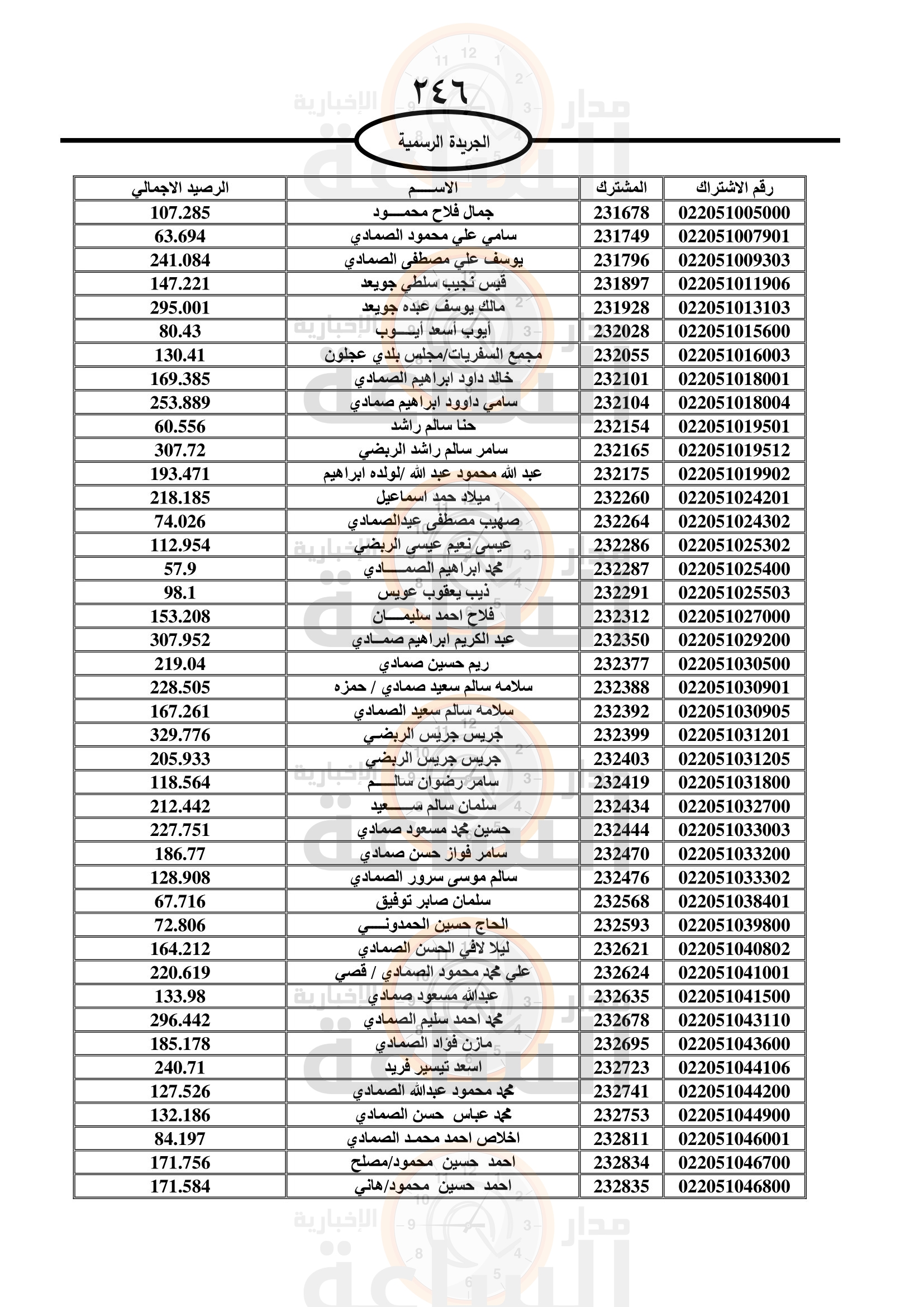 Madar Al-Saa Images 0.5983831840042824