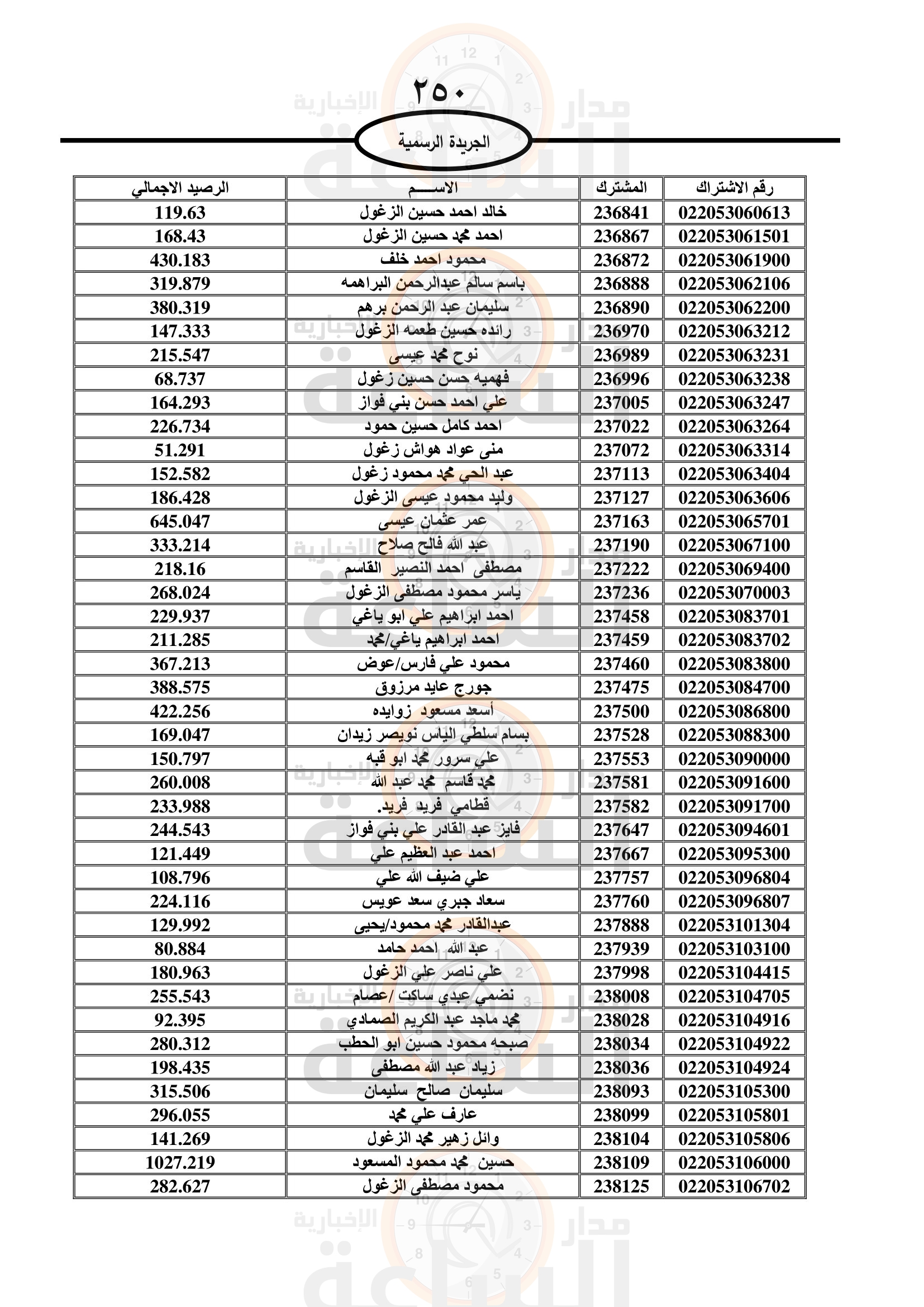 Madar Al-Saa Images 0.608718436954005