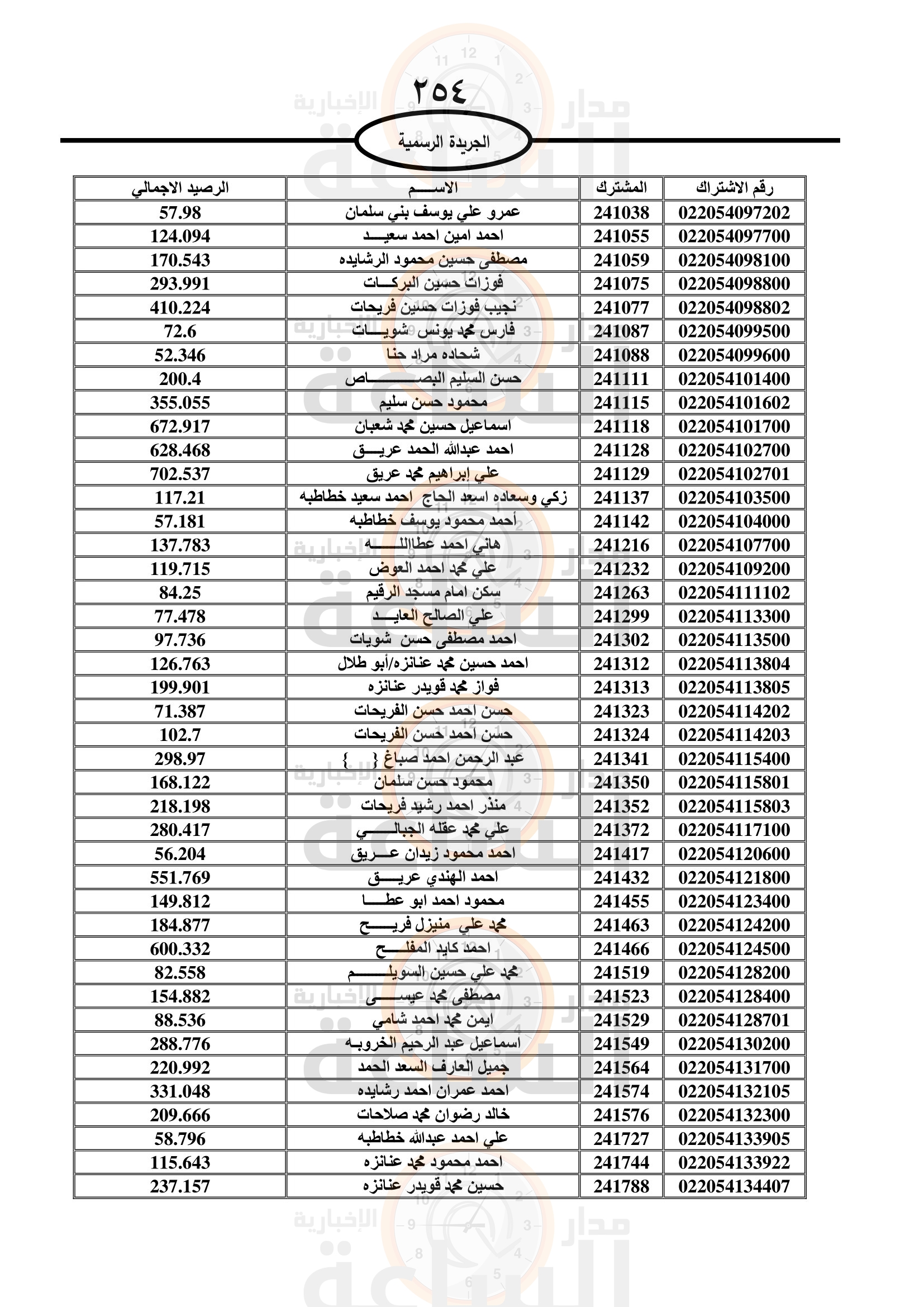 Madar Al-Saa Images 0.7529830502845092