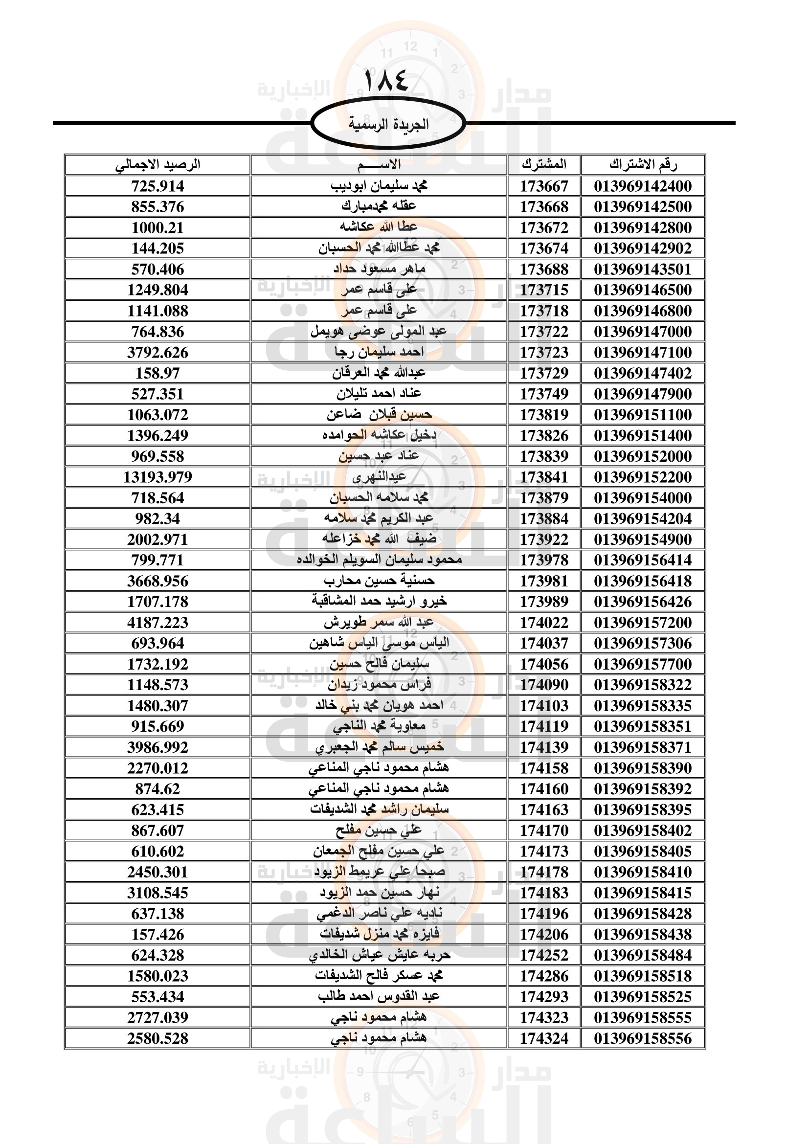 Madar Al-Saa Images 0.2031548442225508