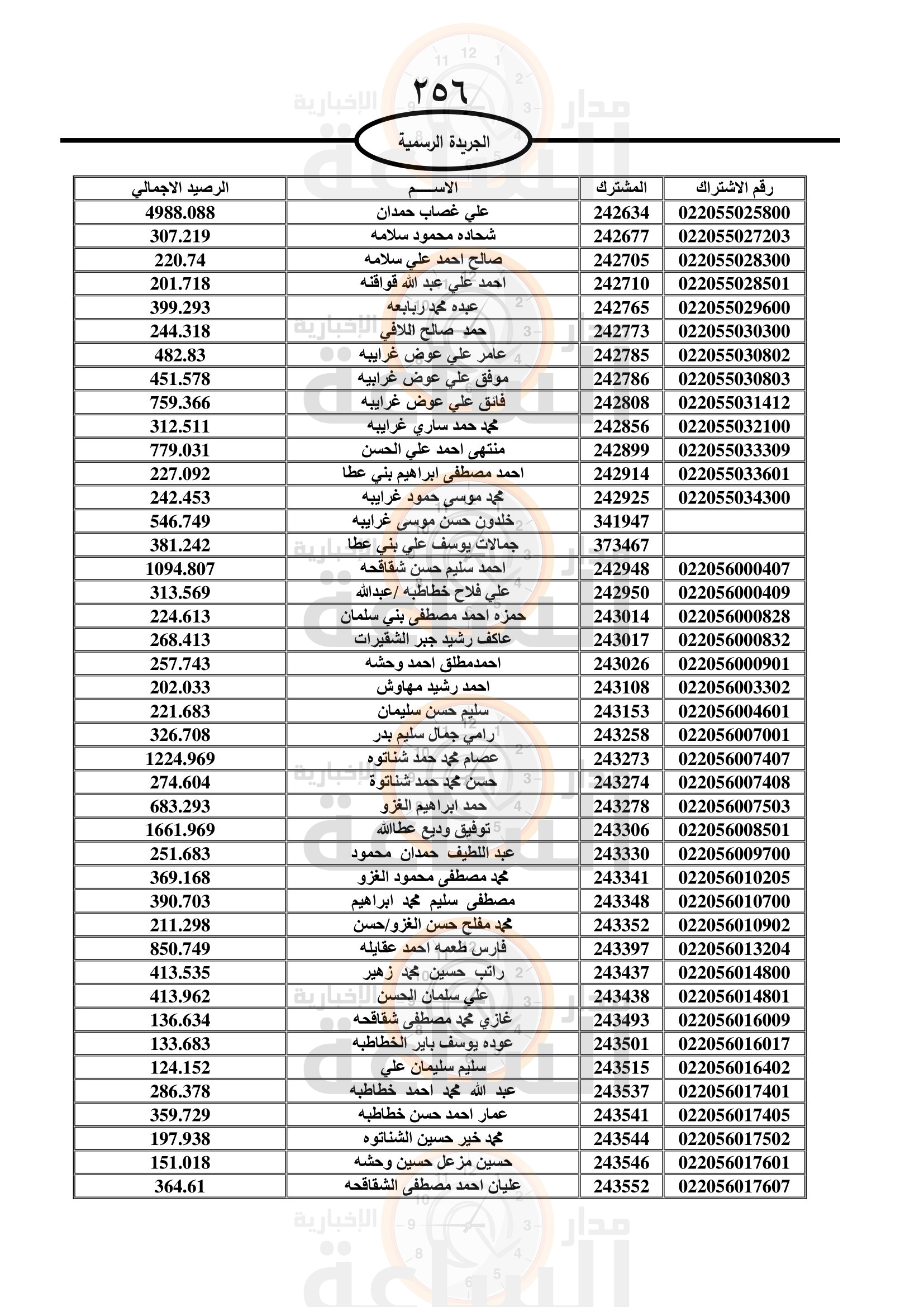 Madar Al-Saa Images 0.7827280281269073