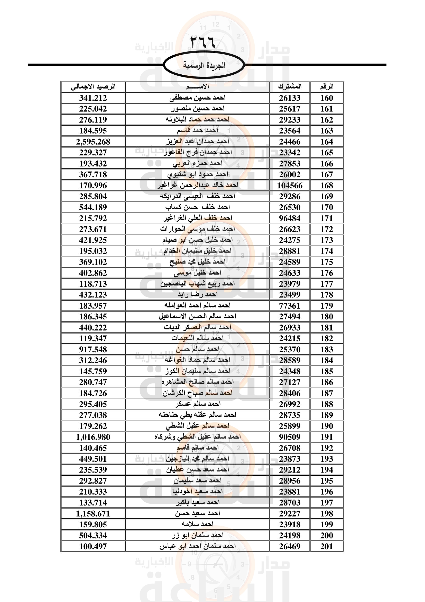 Madar Al-Saa Images 0.9110792291655232