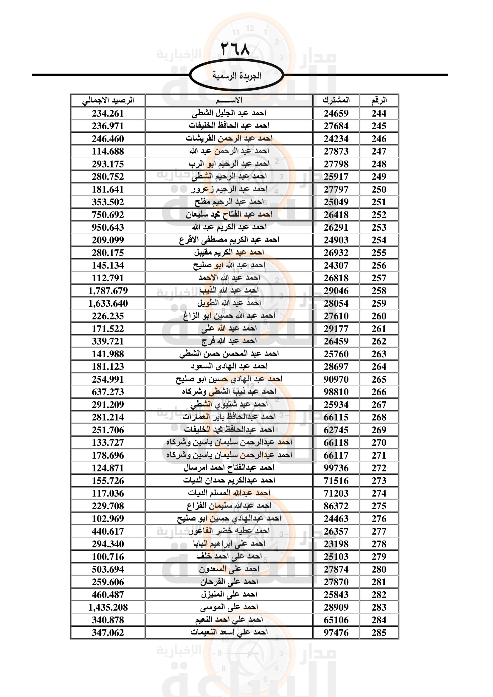 Madar Al-Saa Images 0.985999131341378