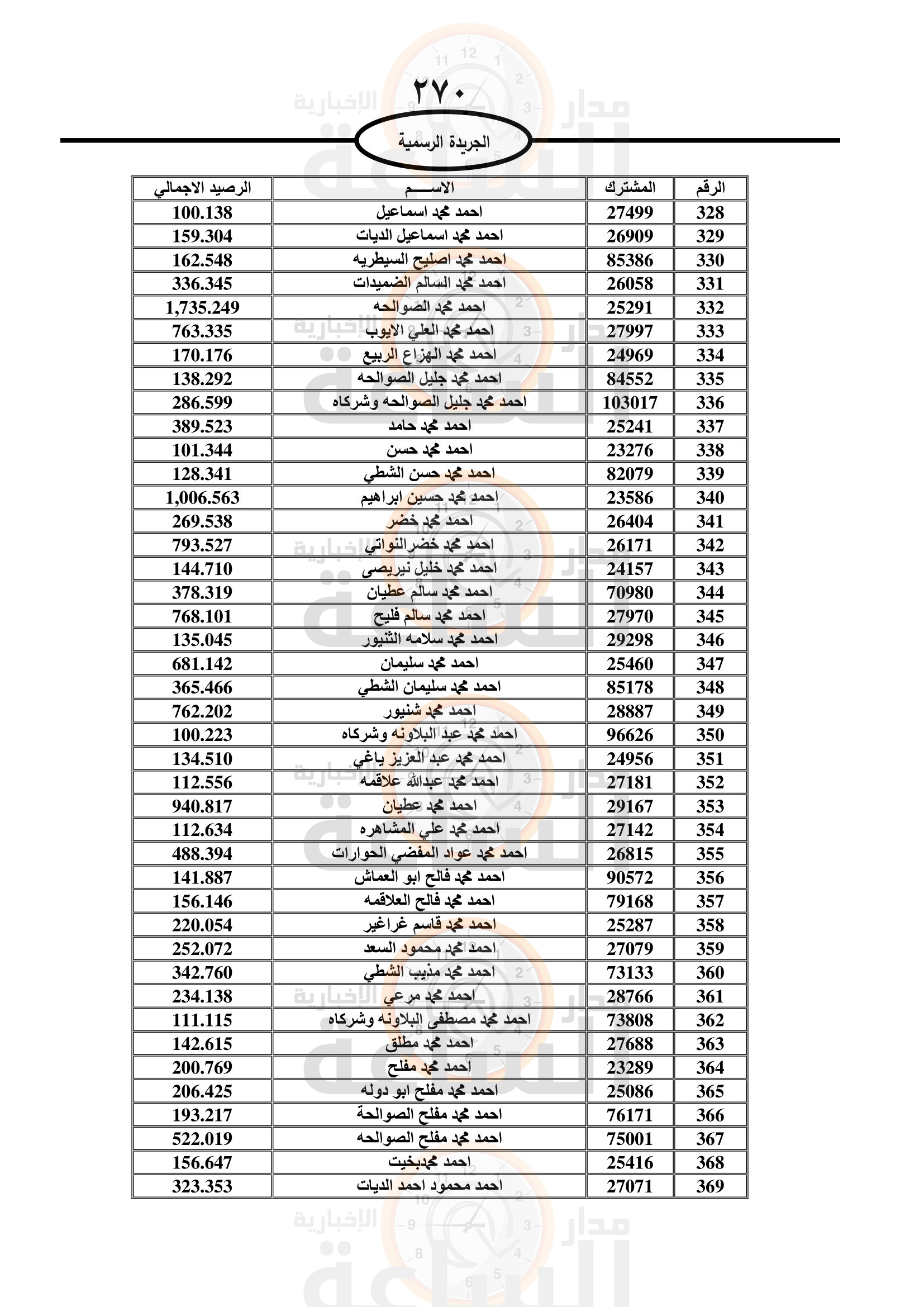 Madar Al-Saa Images 0.7223762658735023