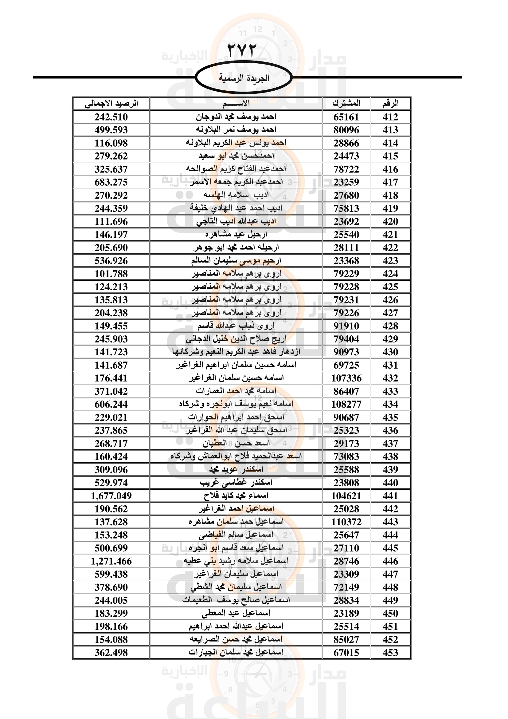 Madar Al-Saa Images 0.2862967375415032