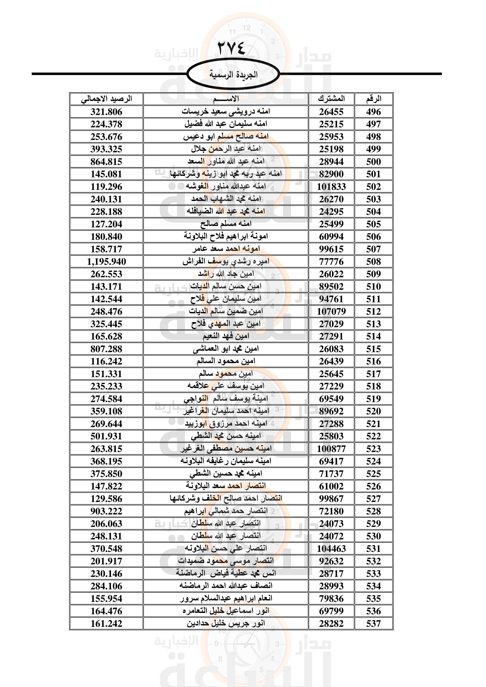 Madar Al-Saa Images 0.0030827016653831585