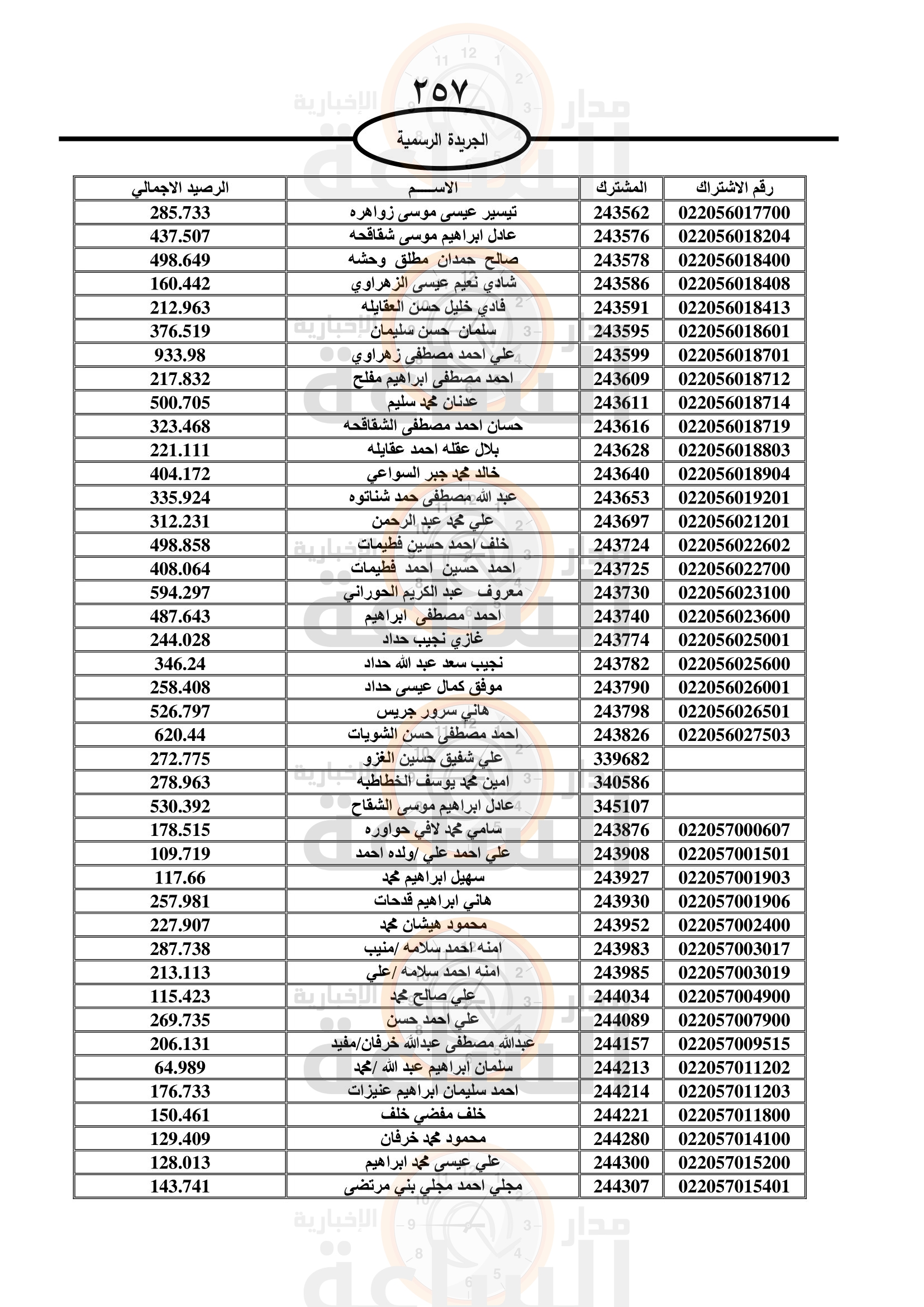 Madar Al-Saa Images 0.35461807429328507