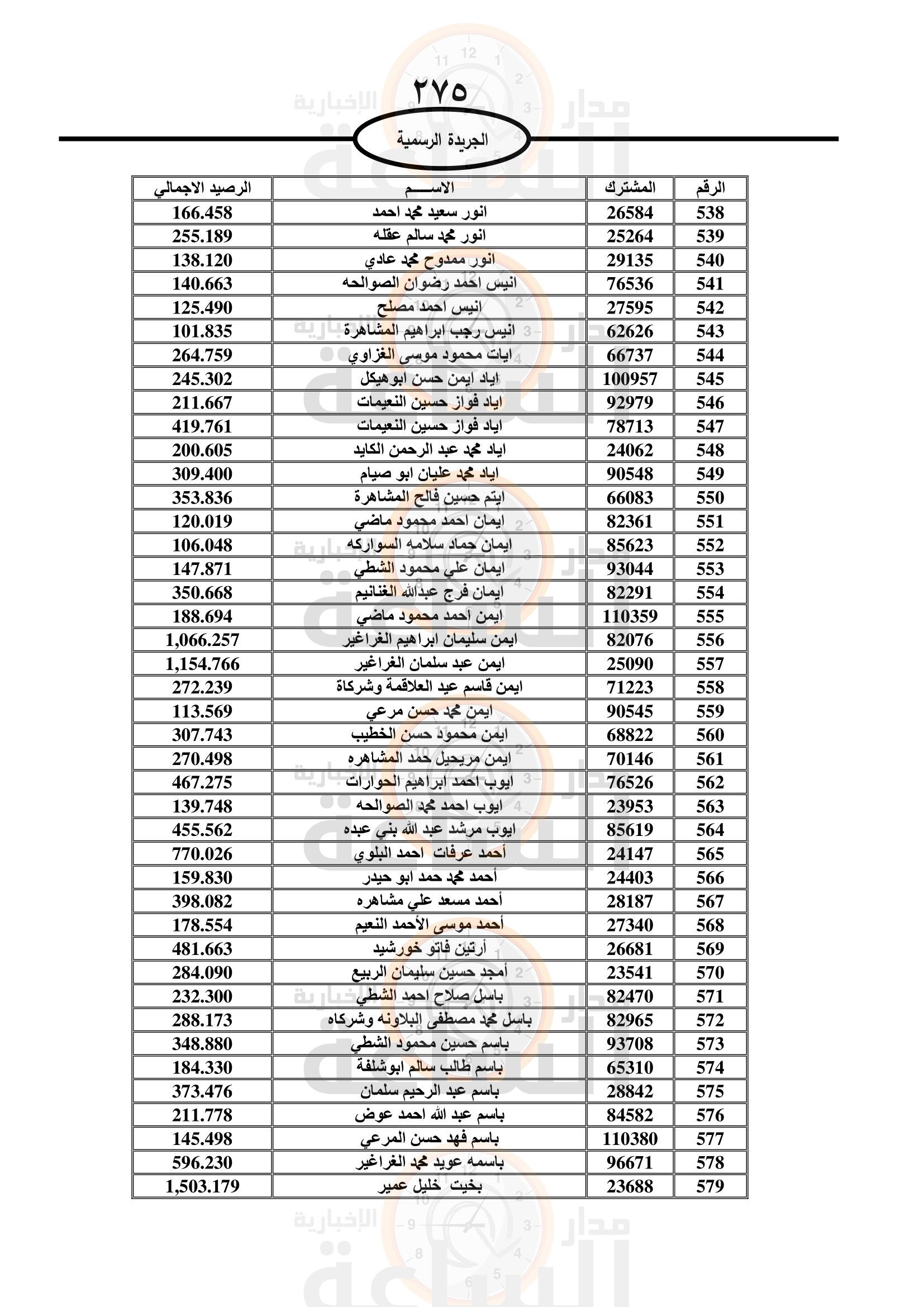 Madar Al-Saa Images 0.10509190109598265