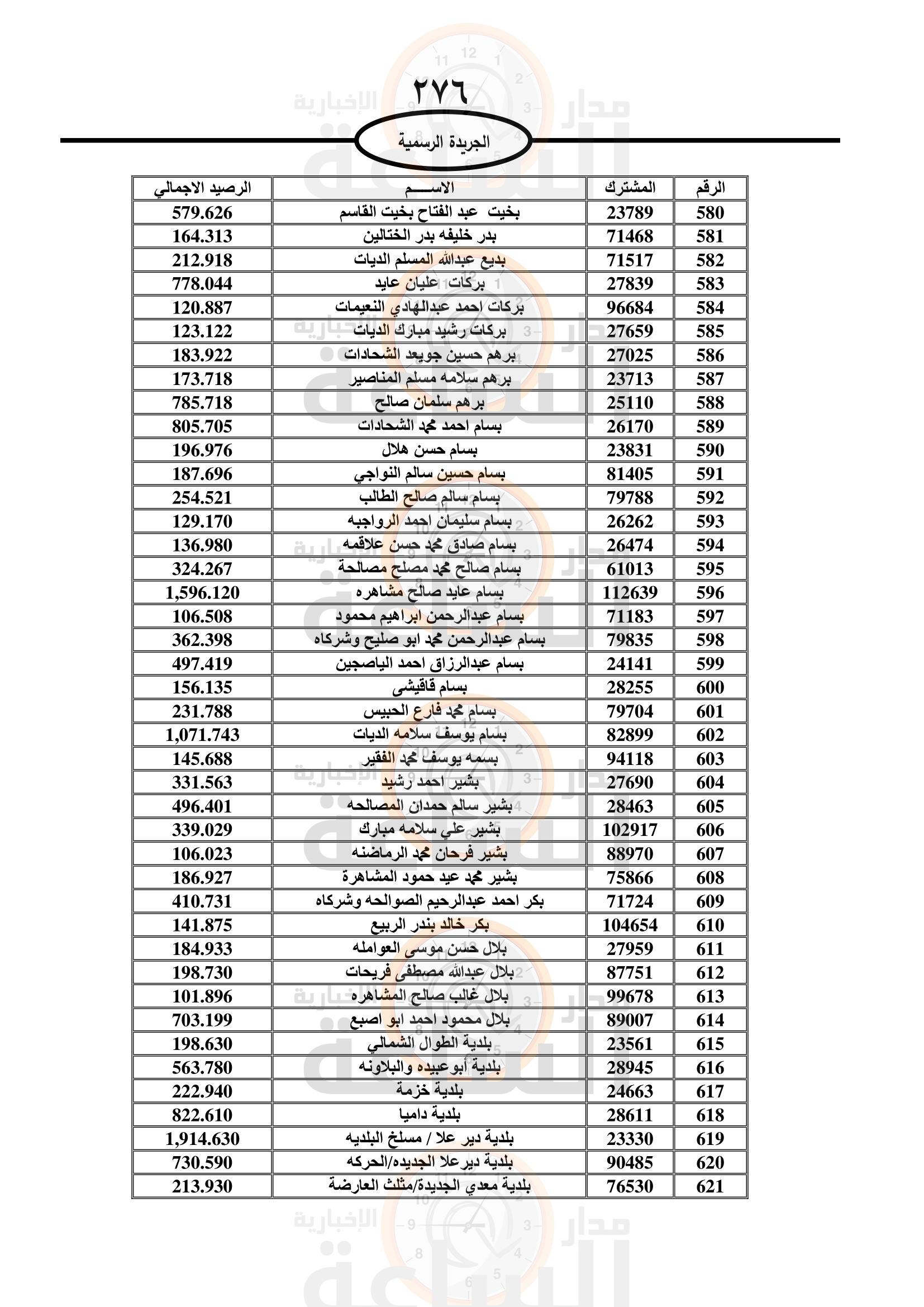 Madar Al-Saa Images 0.5551387079855176