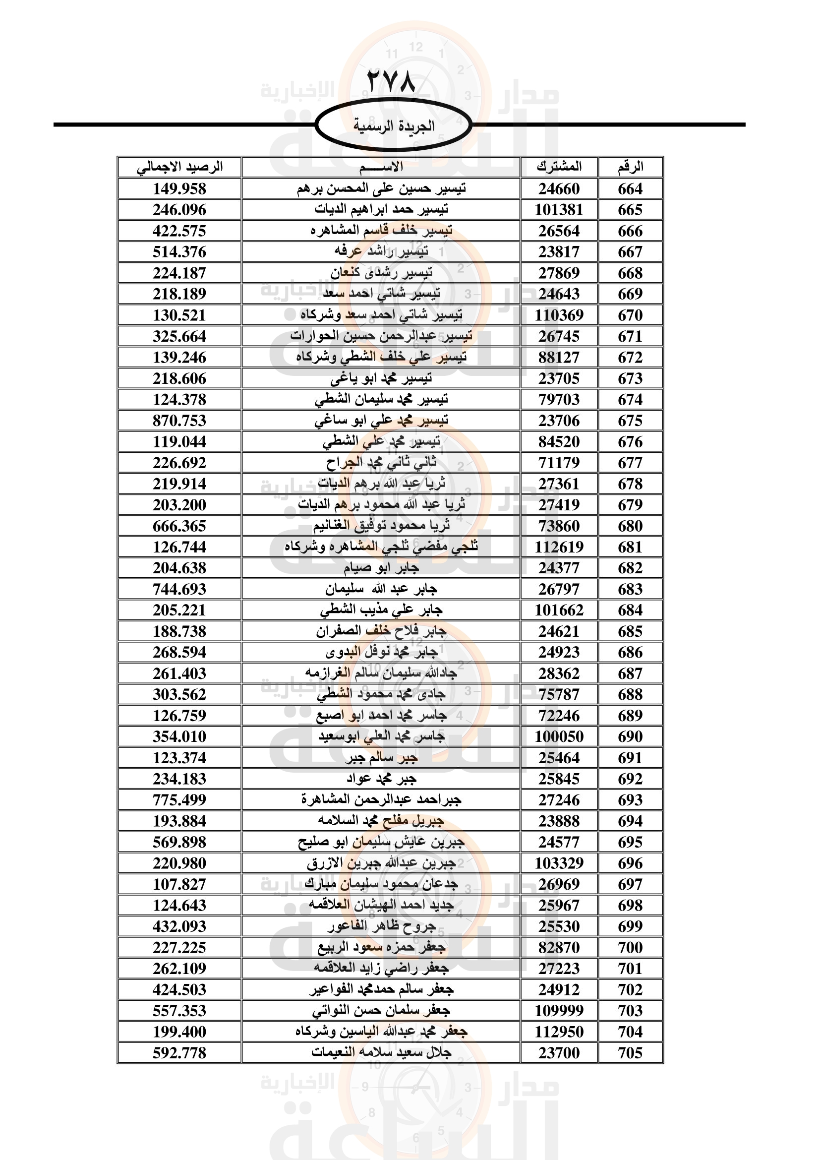 Madar Al-Saa Images 0.1162010485674202