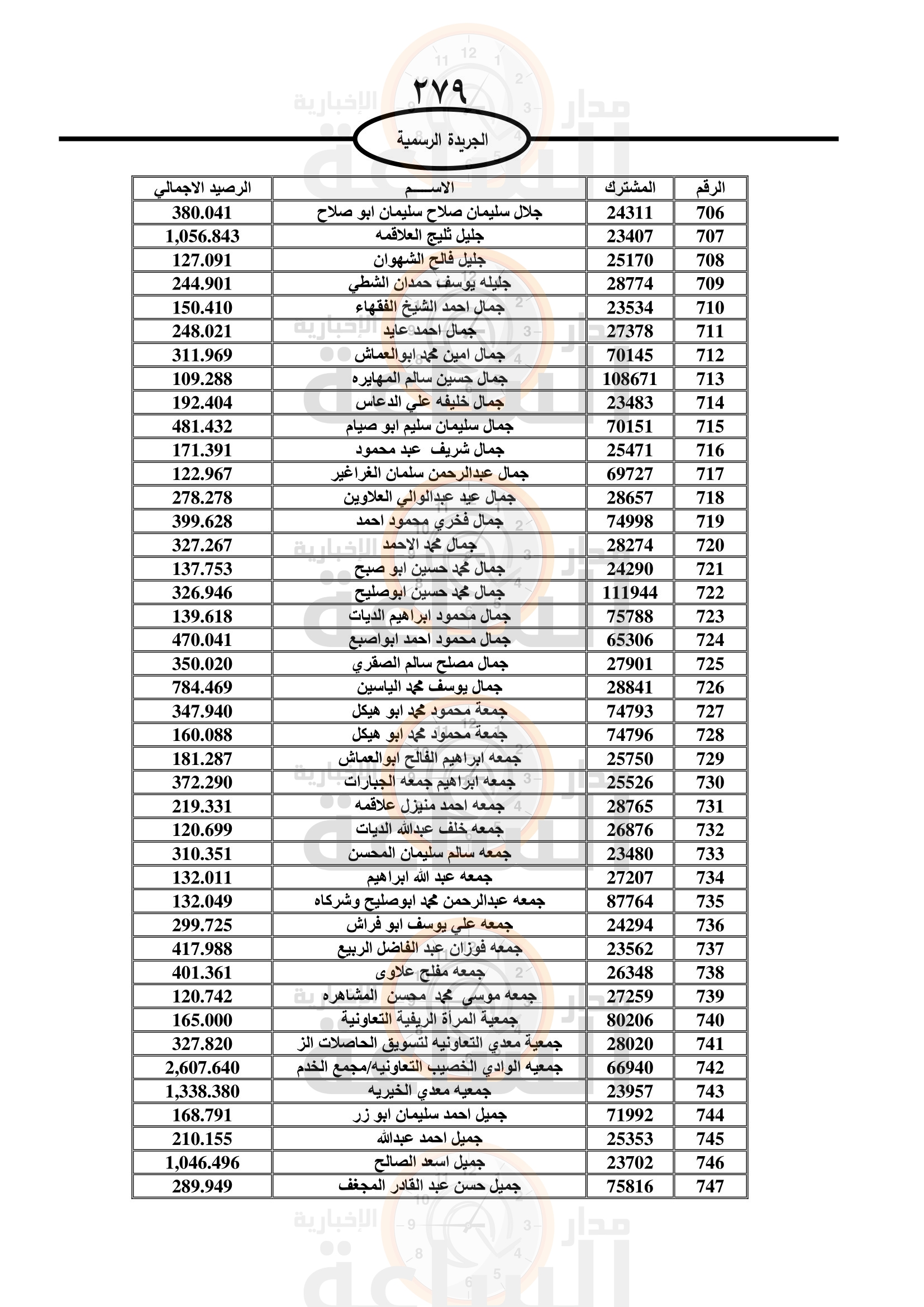 Madar Al-Saa Images 0.47214675985375876
