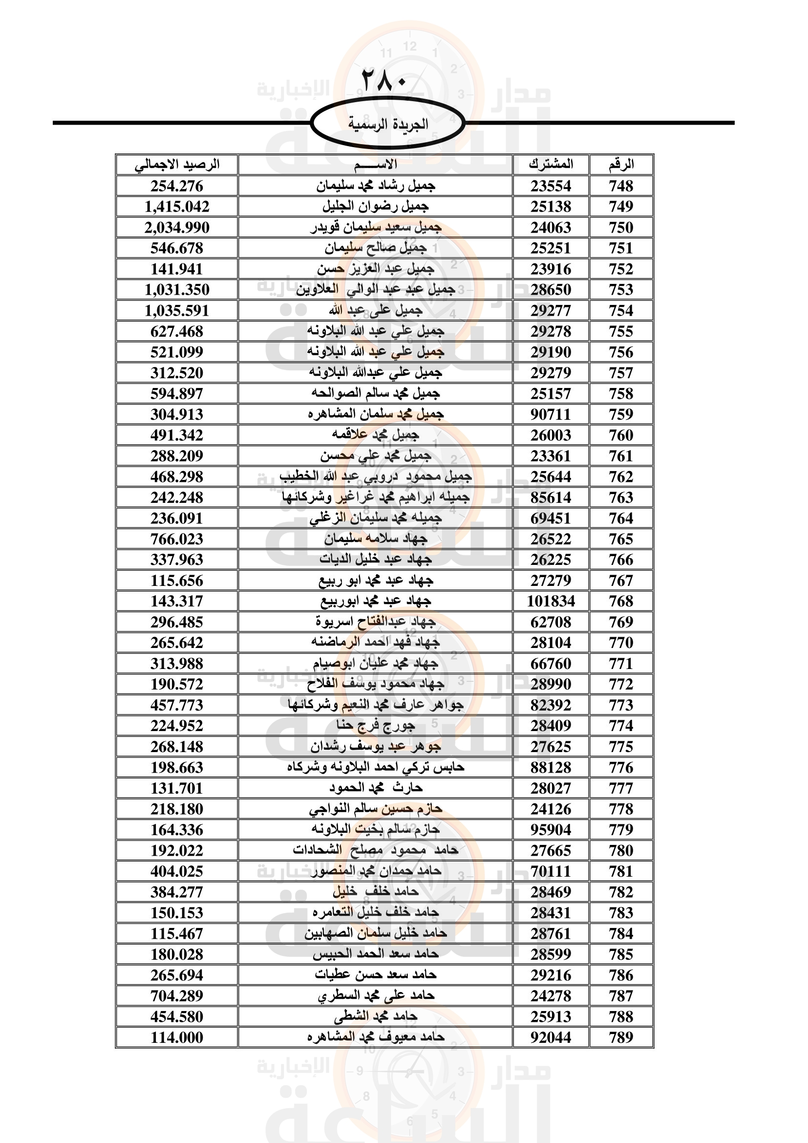 Madar Al-Saa Images 0.9231087396994824