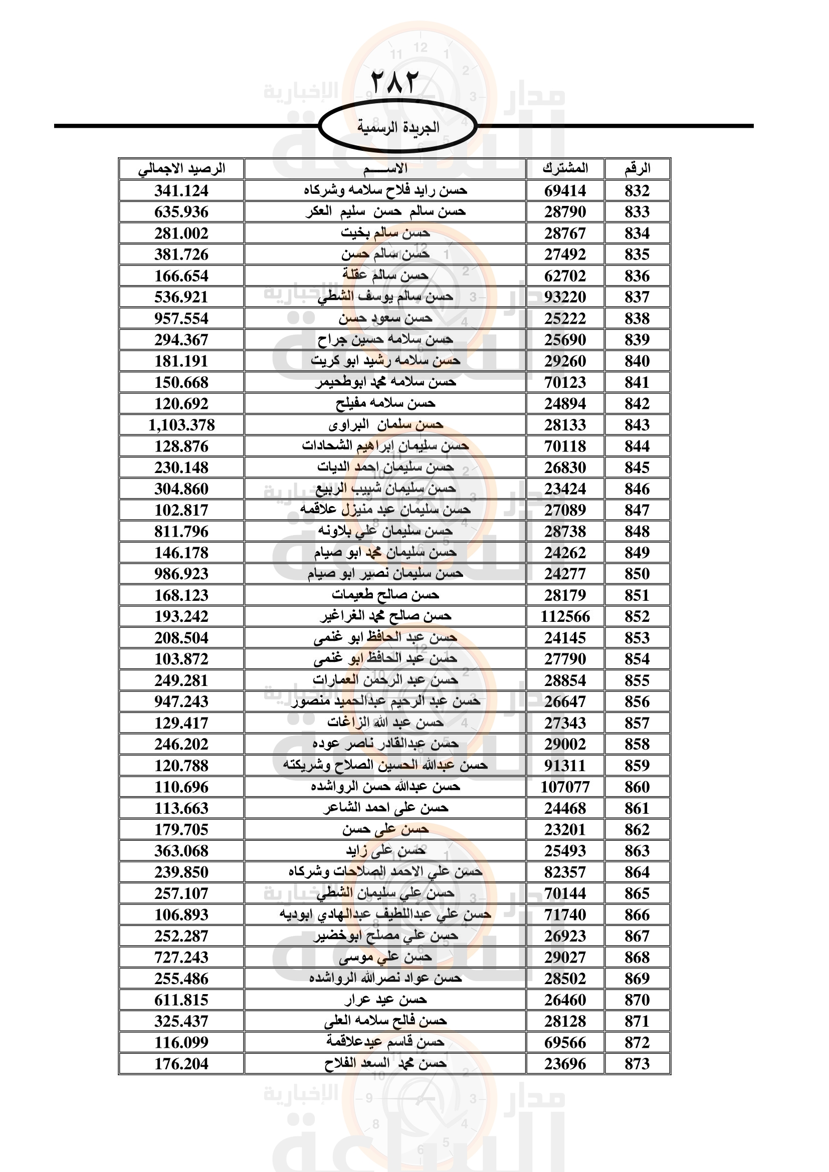 Madar Al-Saa Images 0.728426828713039