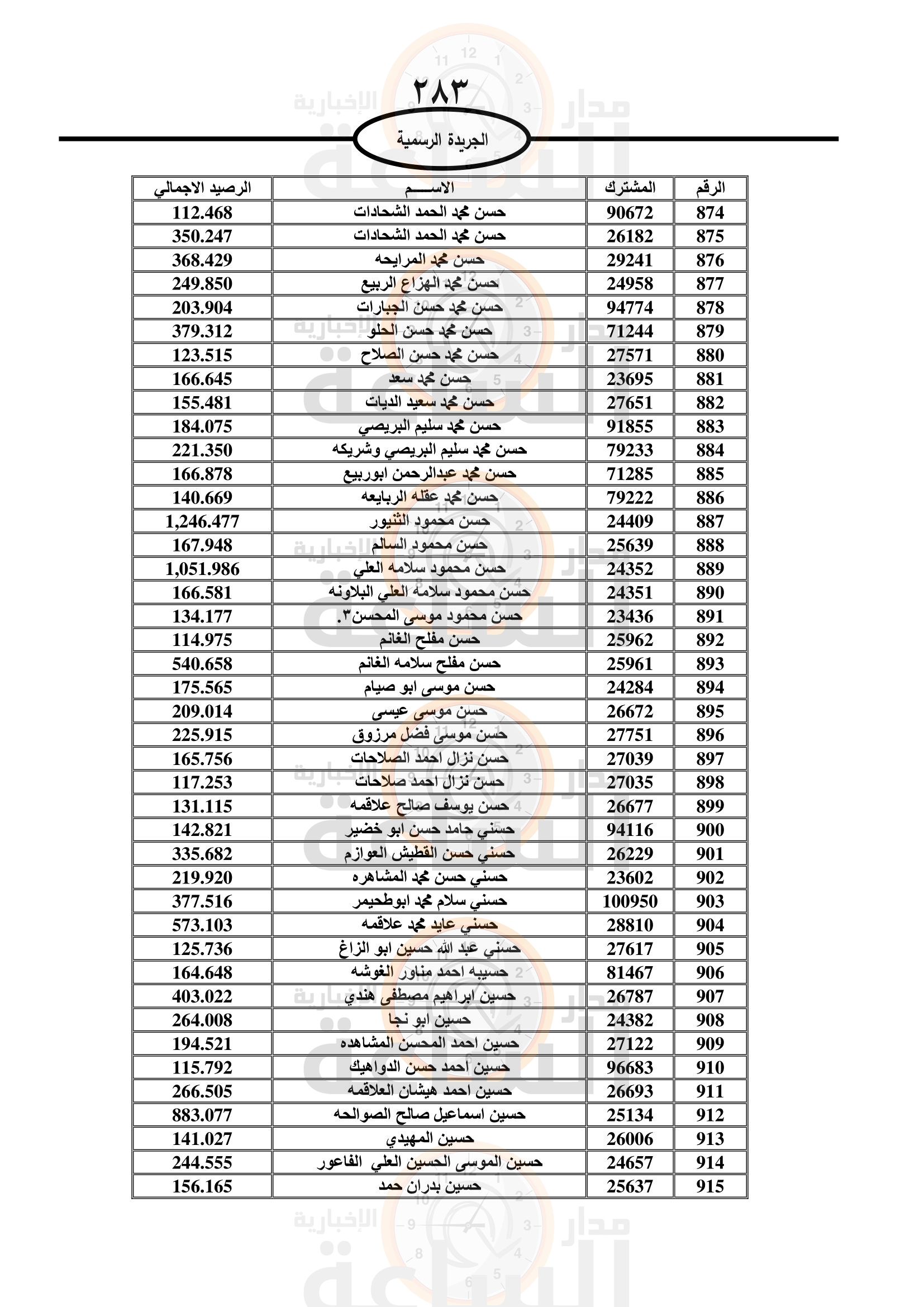 Madar Al-Saa Images 0.8942364948801654