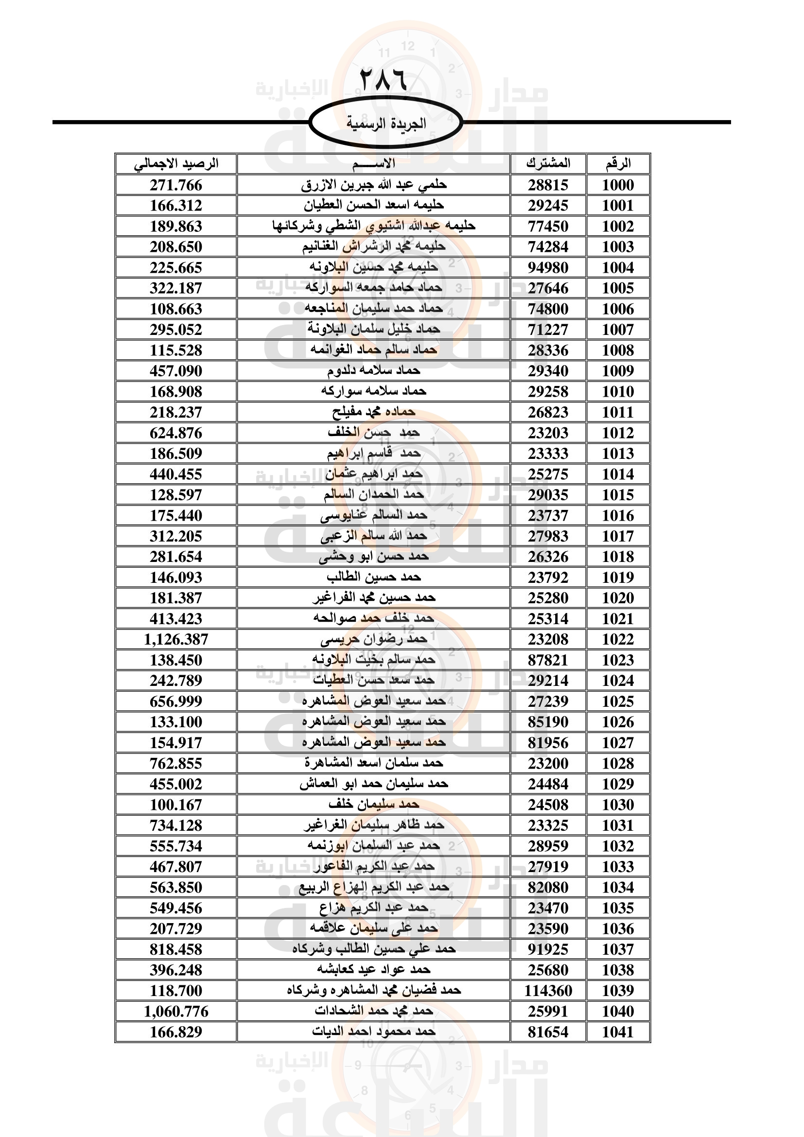 Madar Al-Saa Images 0.6408666637167036