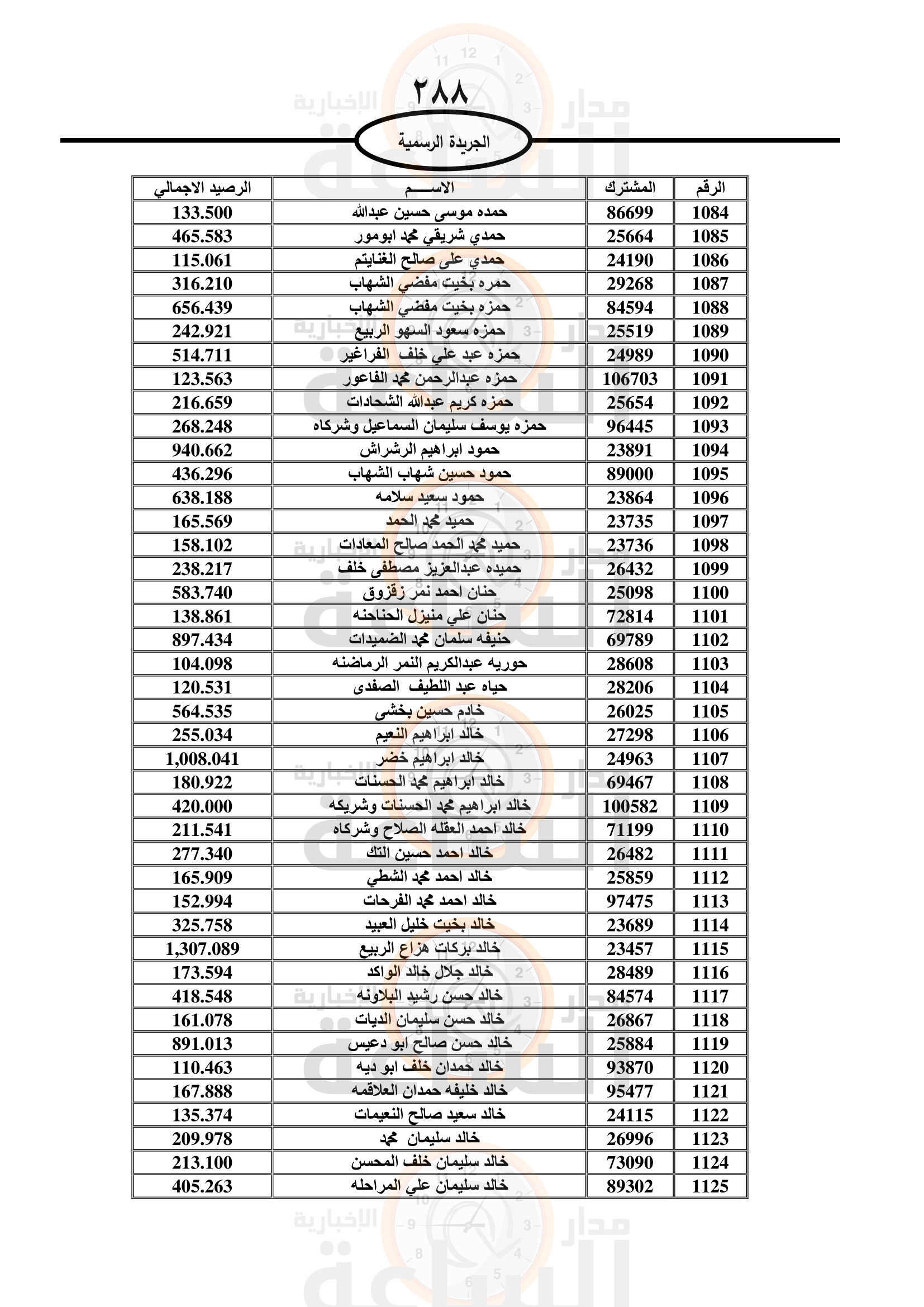 Madar Al-Saa Images 0.7177197240716209