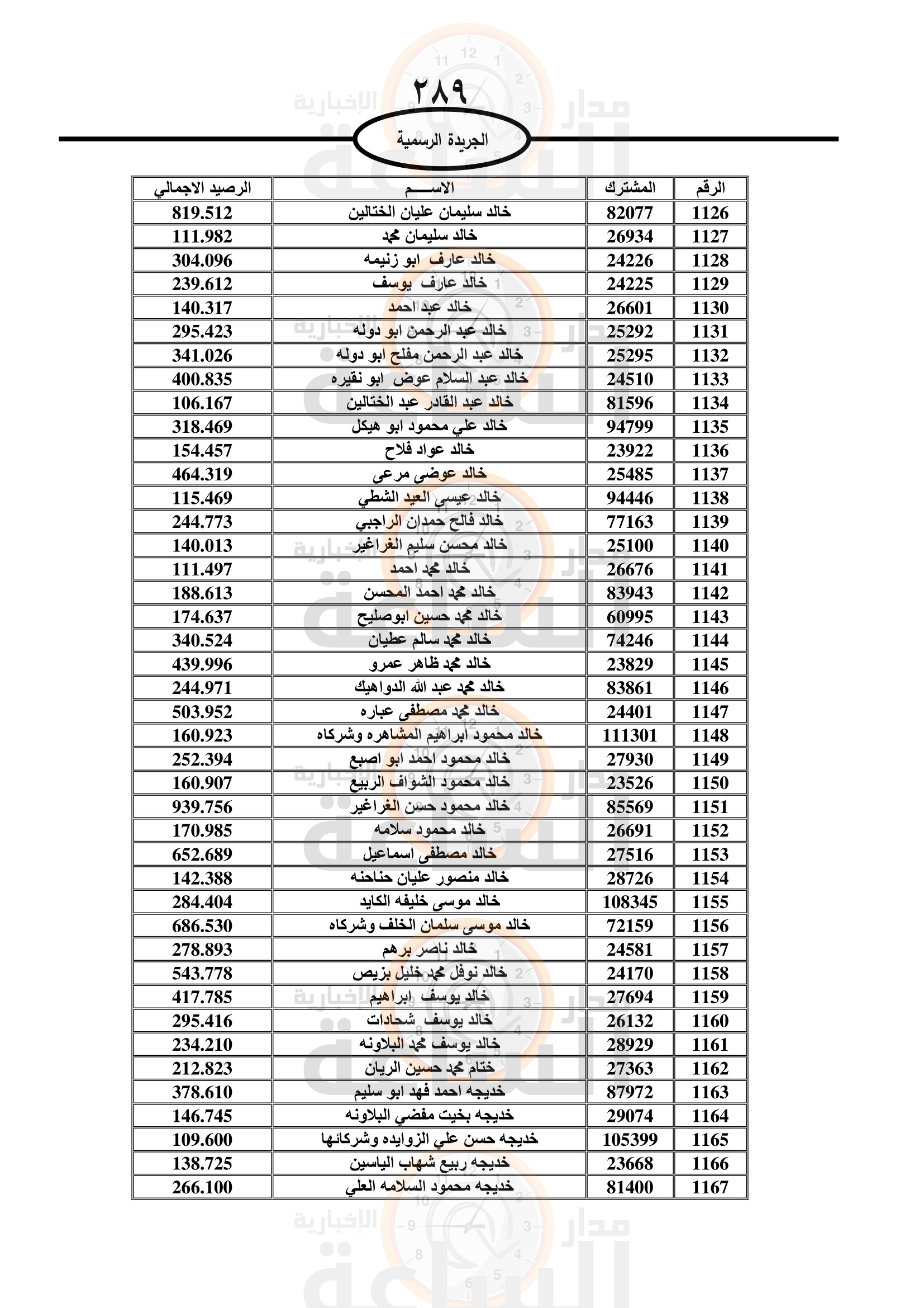 Madar Al-Saa Images 0.5170335235048474